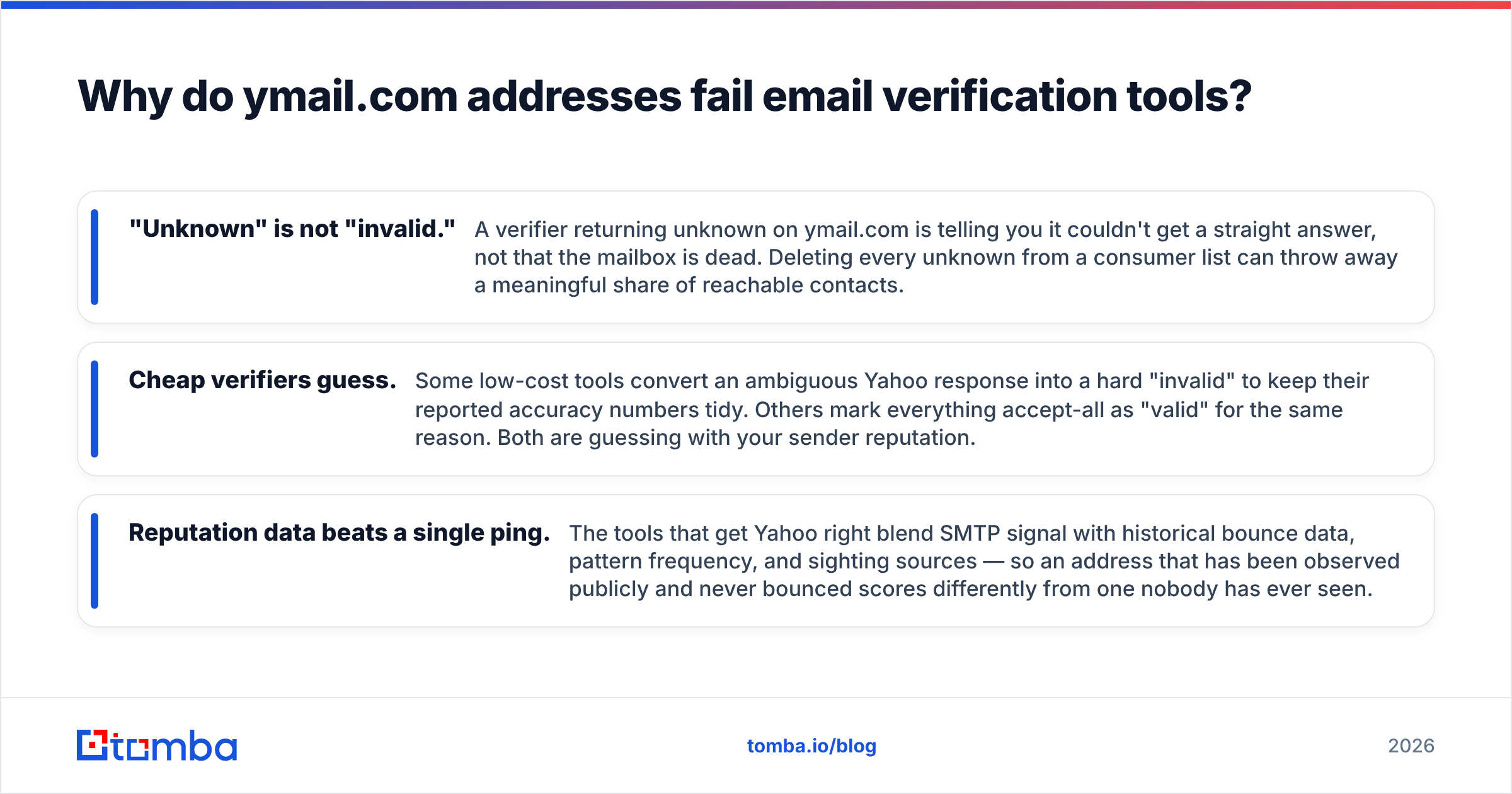 Diagram: Why do ymail.com addresses fail email verification tools