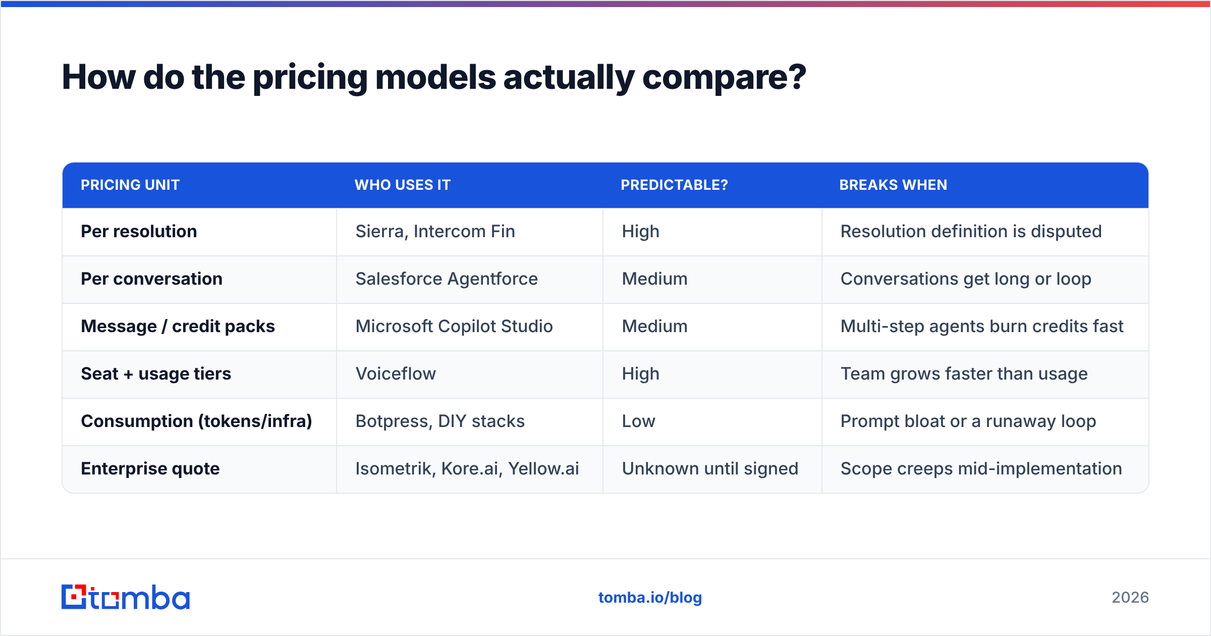Diagram: How do the pricing models actually compare