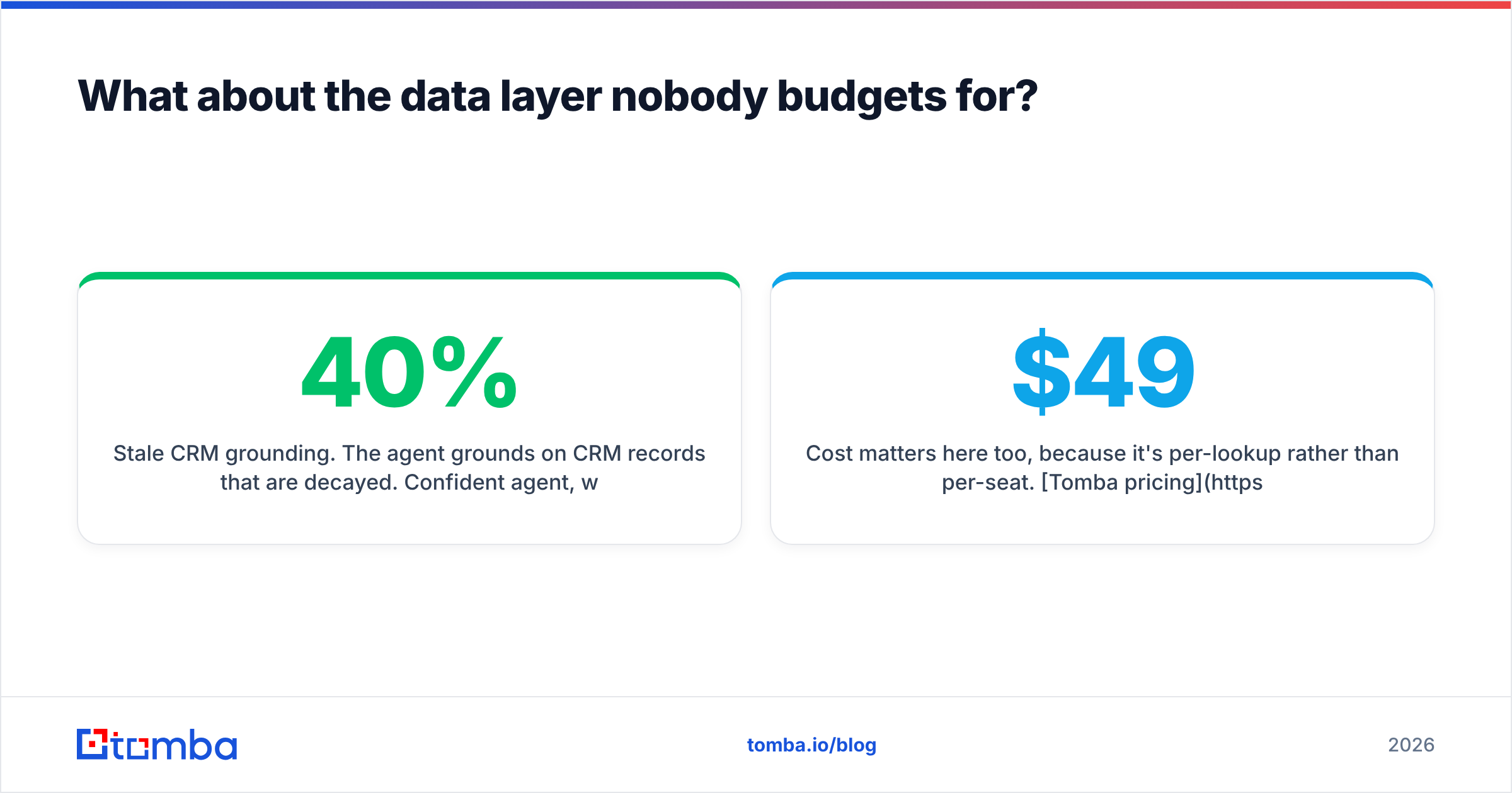 Diagram: What about the data layer nobody budgets for