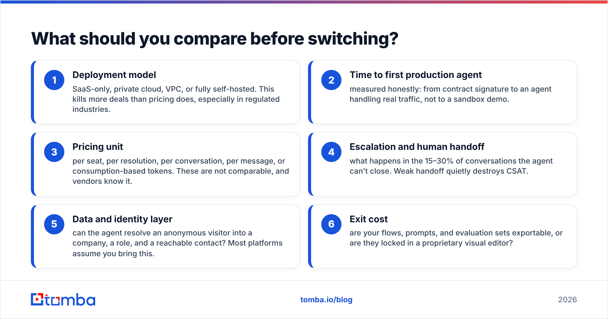 Diagram: What should you compare before switching