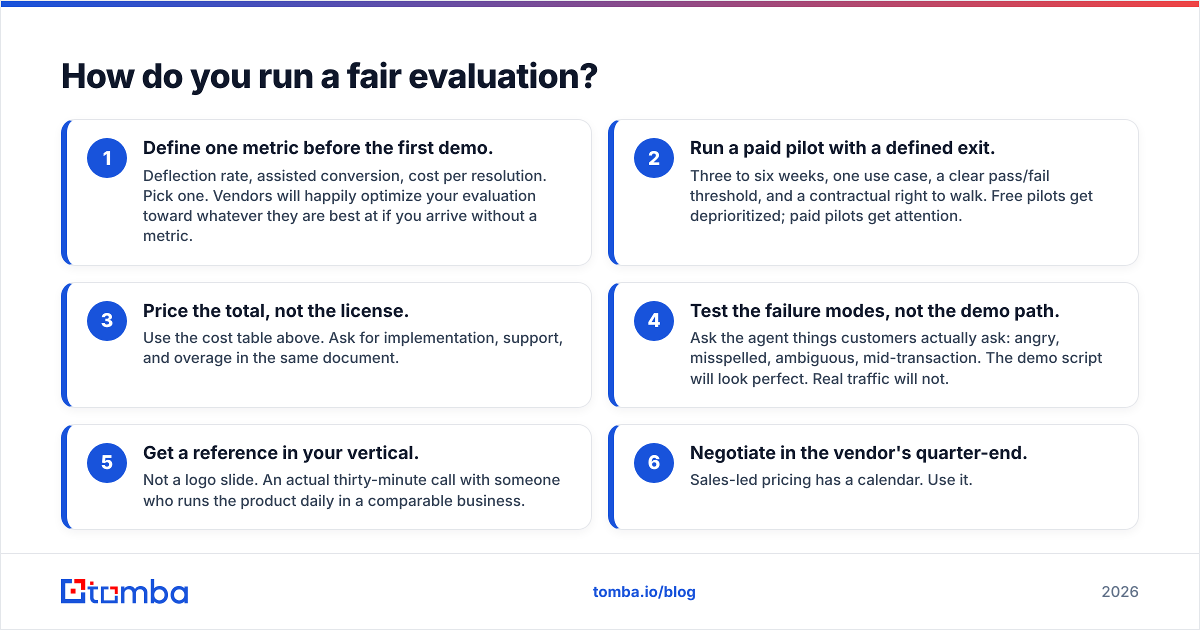 Diagram: How to run a fair test of Isometrik AI pricing