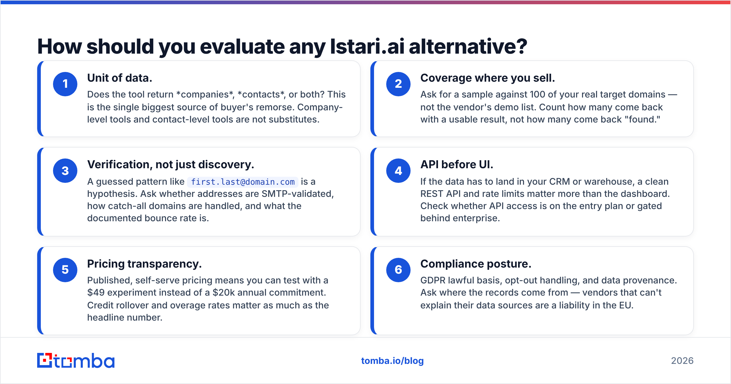 Diagram: How should you evaluate any Istari.ai alternative