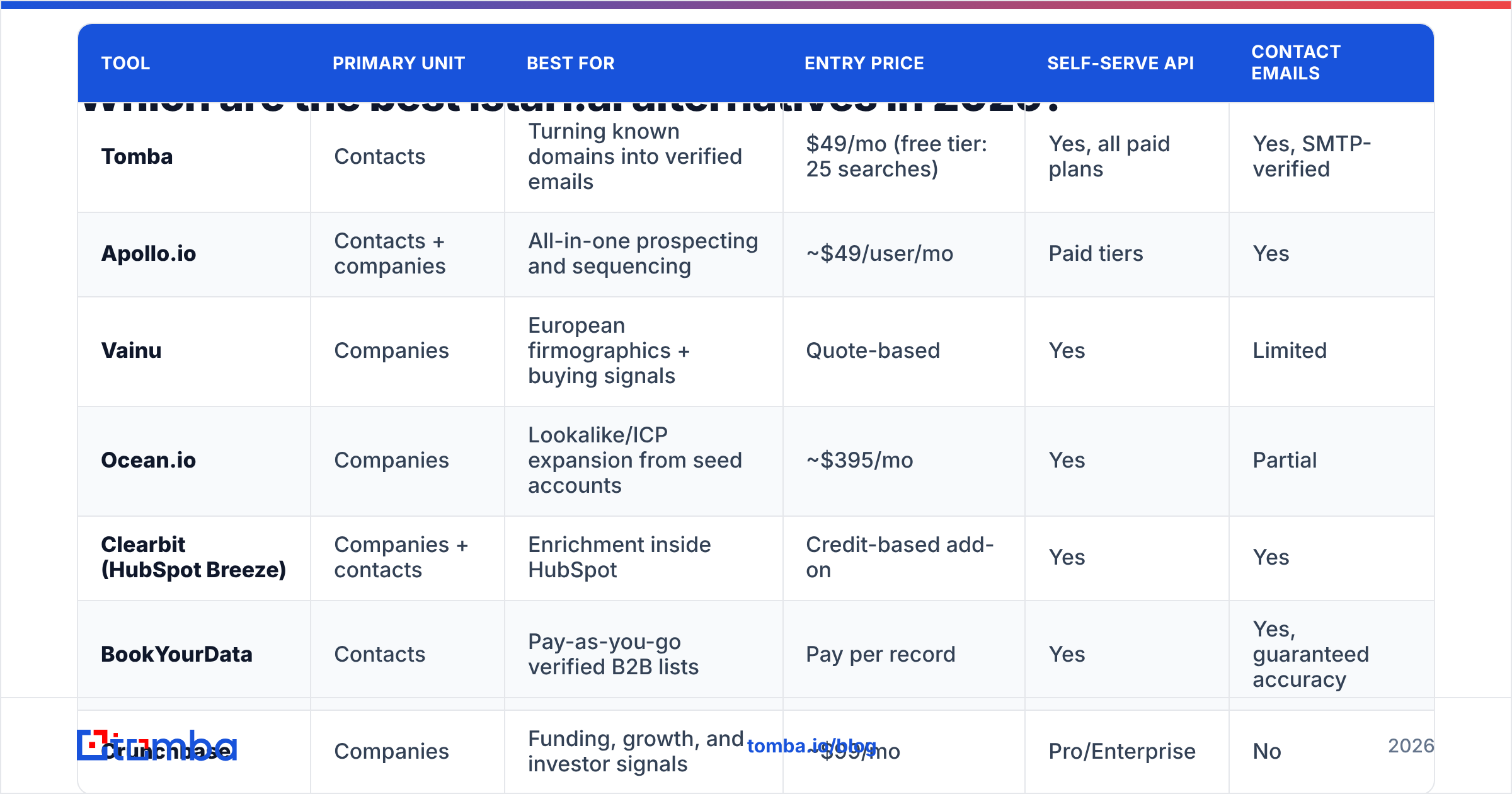 Diagram: Which are the best Istari.ai alternatives in 2026