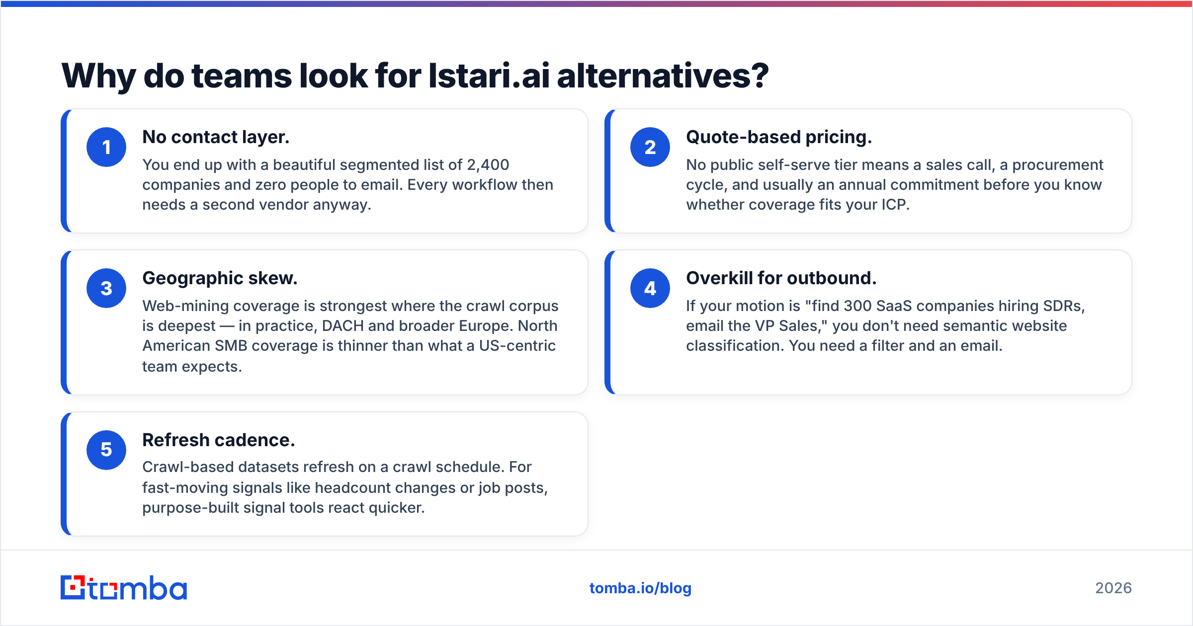 Diagram: Why do teams look for Istari.ai alternatives