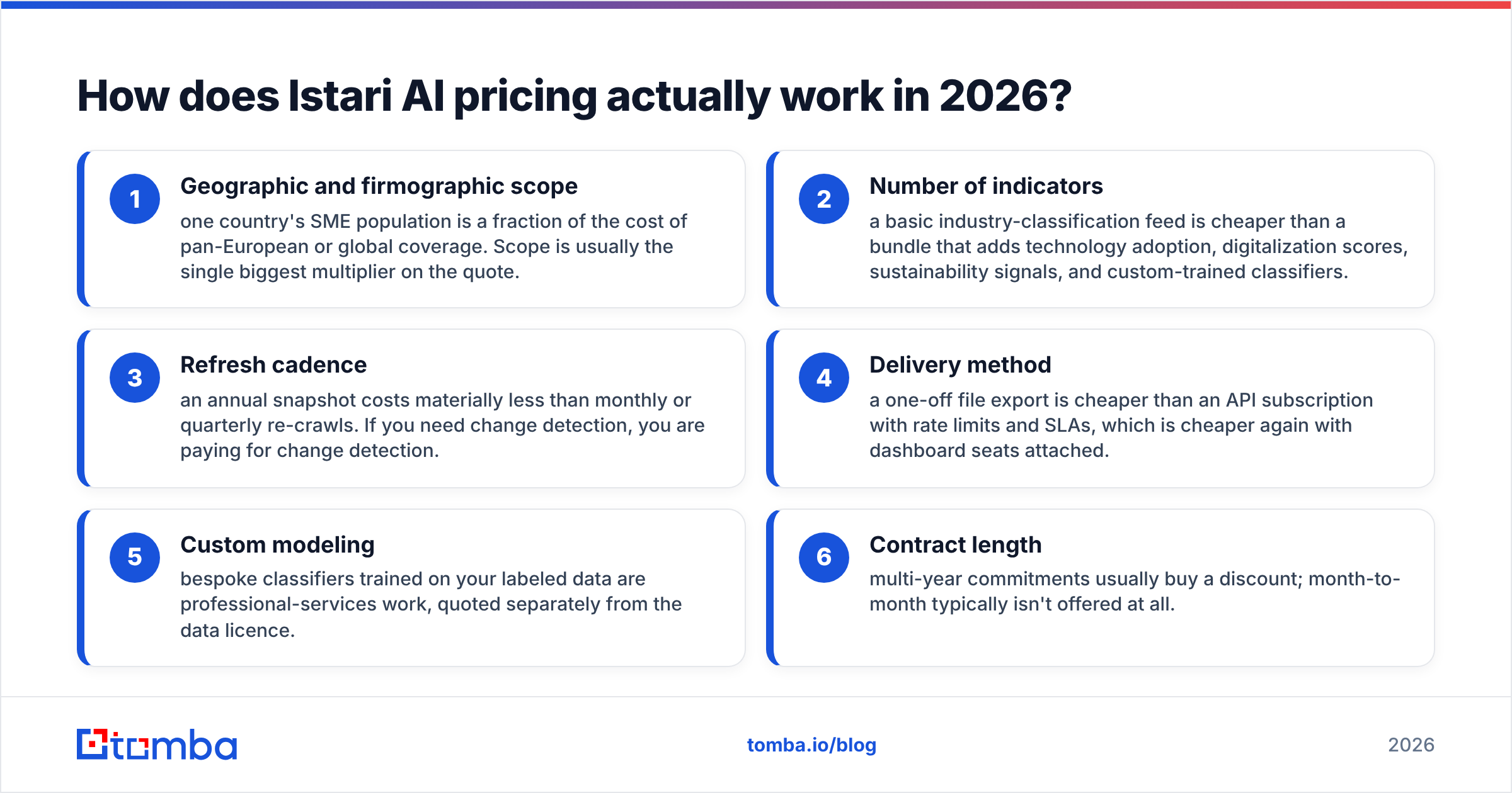 Diagram: How does Istari AI pricing actually work in 2026