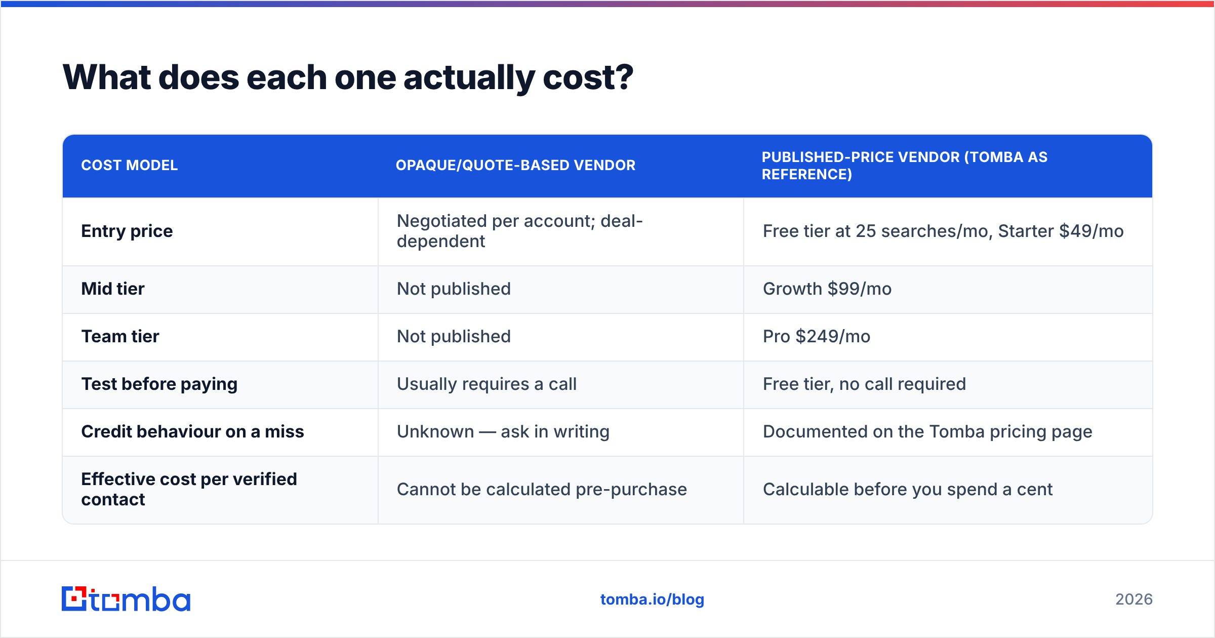 Diagram: What does each one actually cost
