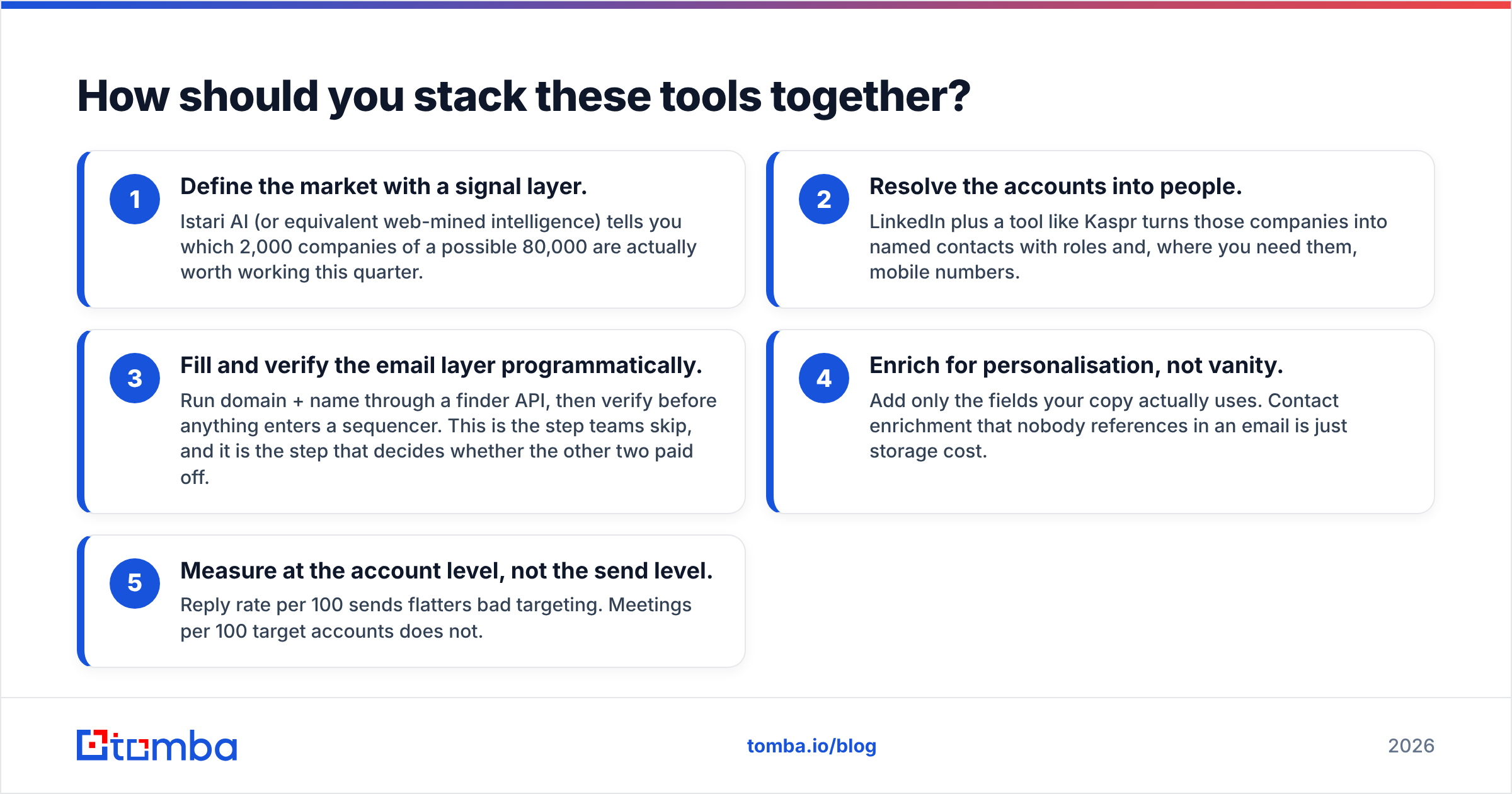 Diagram: How should you stack these tools together