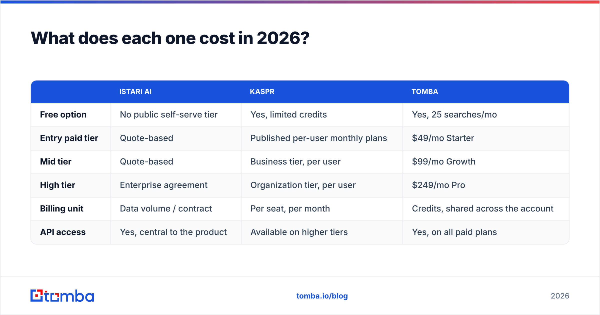 Diagram: What does each one cost in 2026