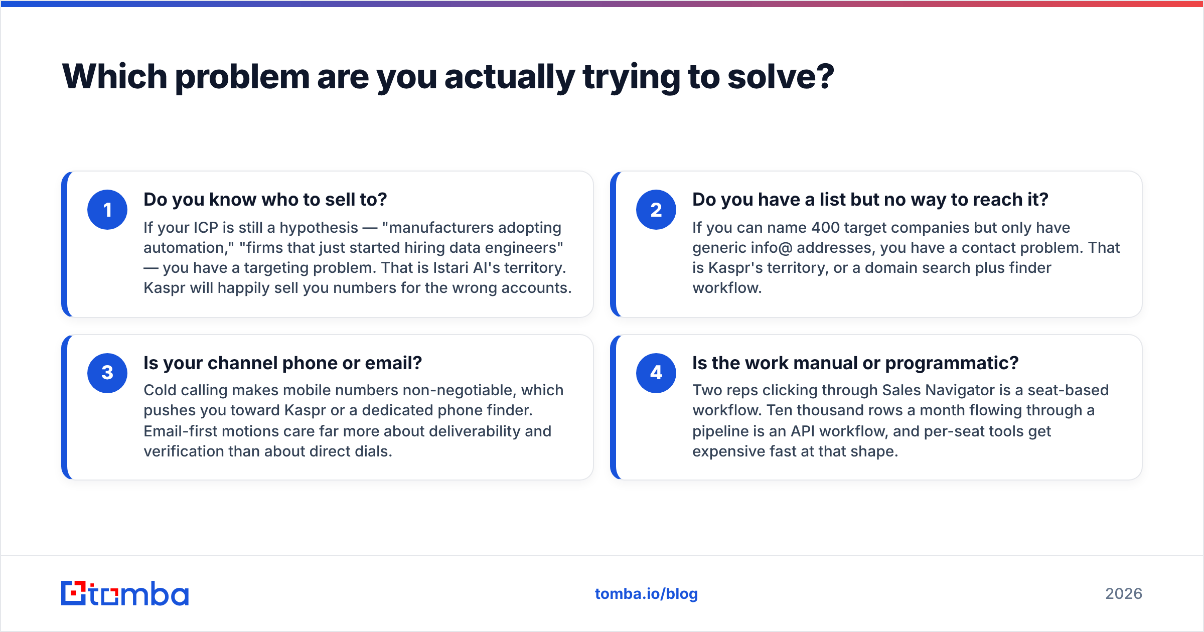 Diagram: Which problem are you actually trying to solve