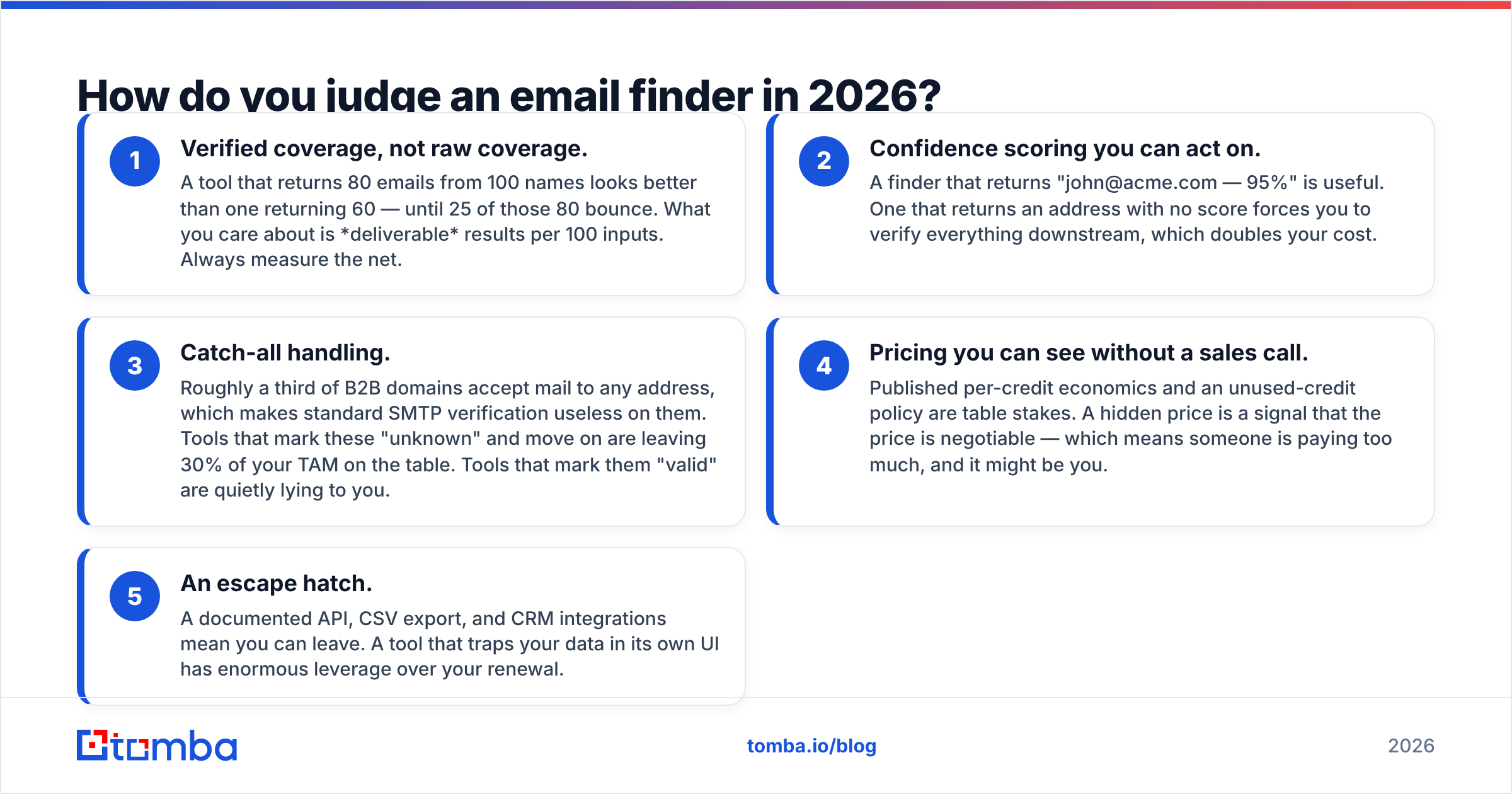 Diagram: How do you judge an email finder in 2026