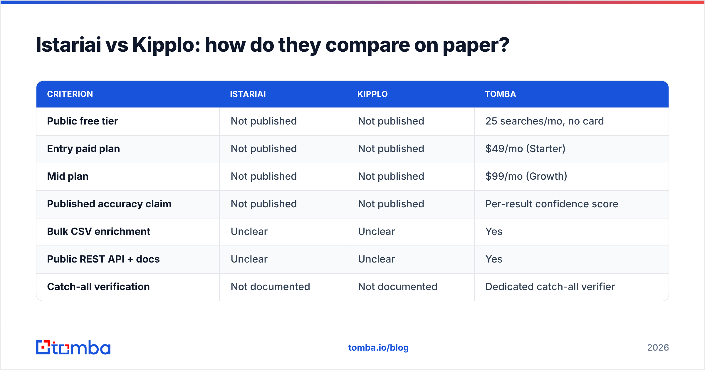 Diagram: Istariai vs Kipplo: how do they compare on paper