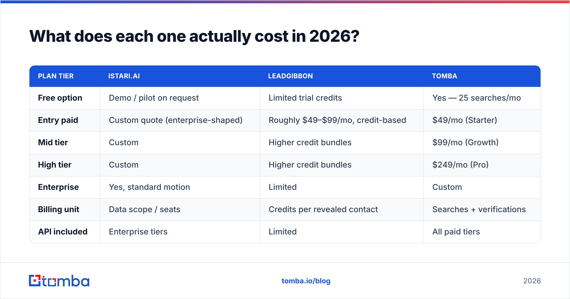 Diagram: What does each one actually cost in 2026