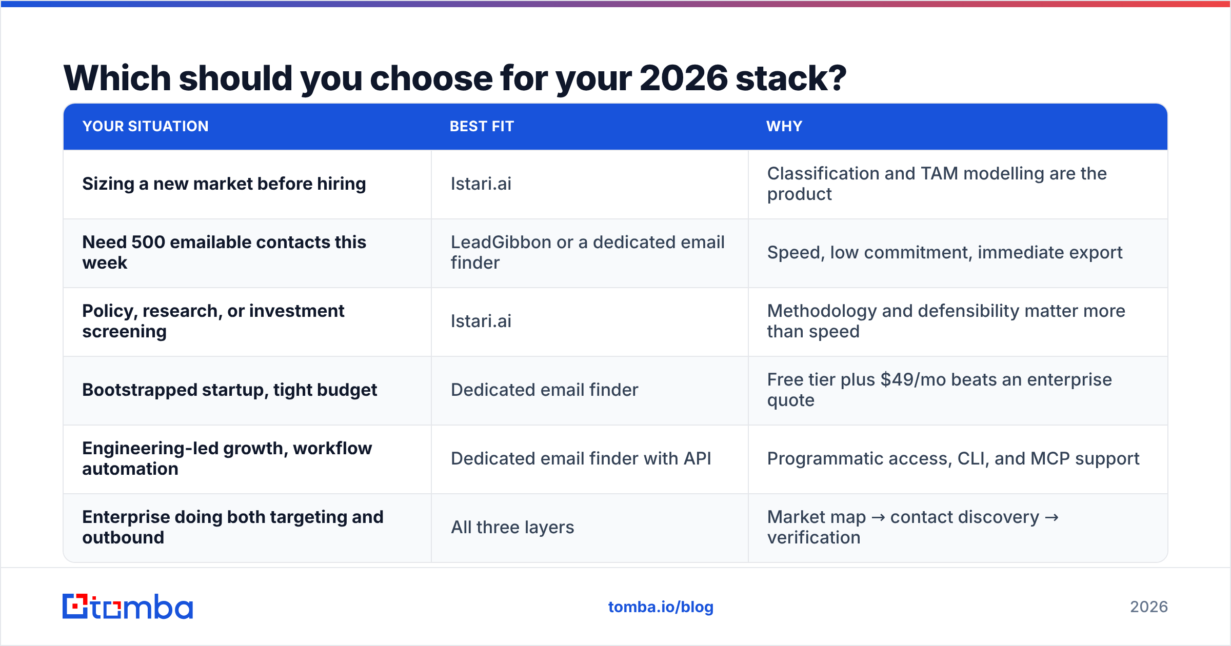 Diagram: Which should you choose for your 2026 stack