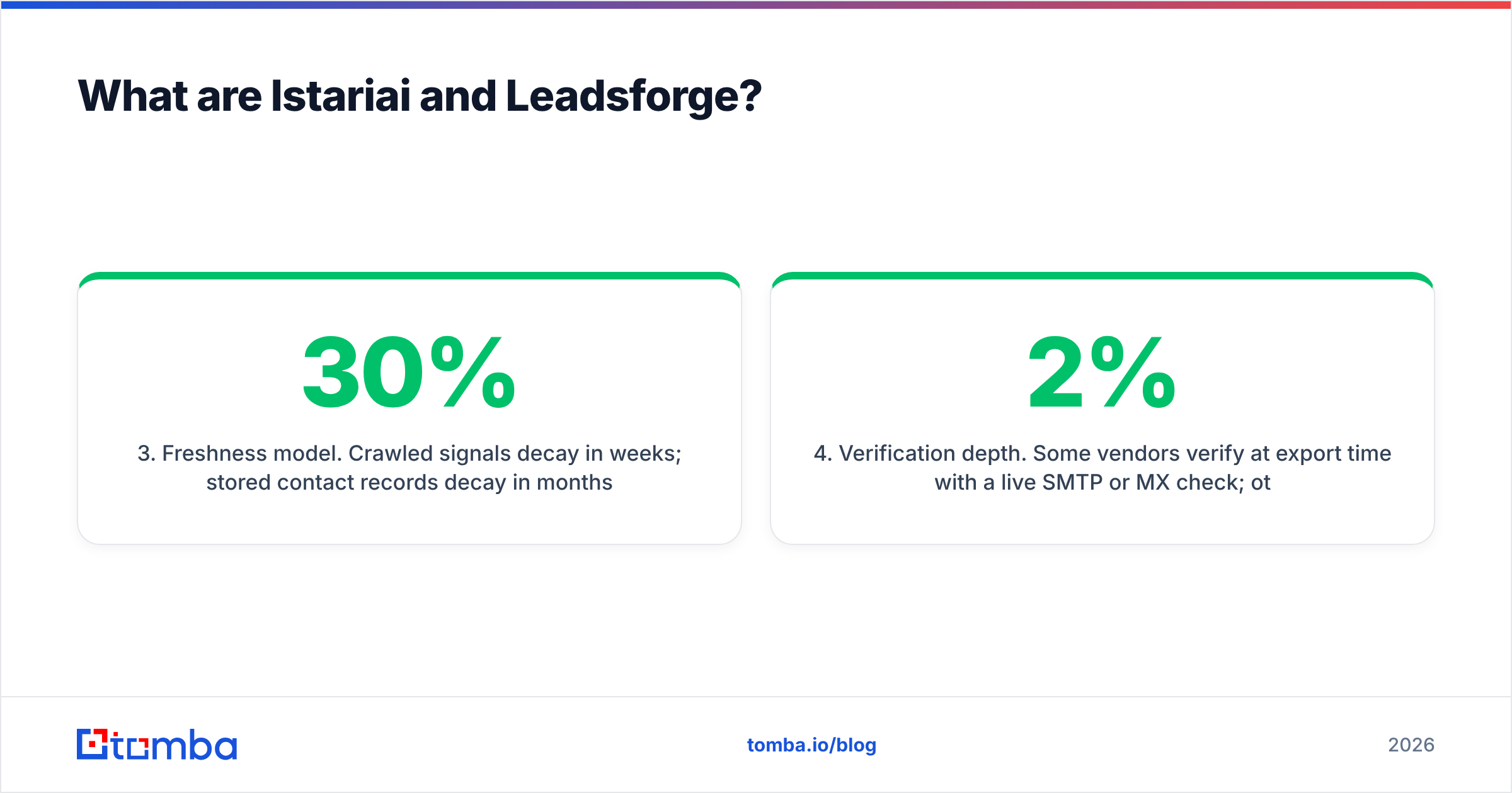 Istariai vs Leadsforge: what each tool actually does