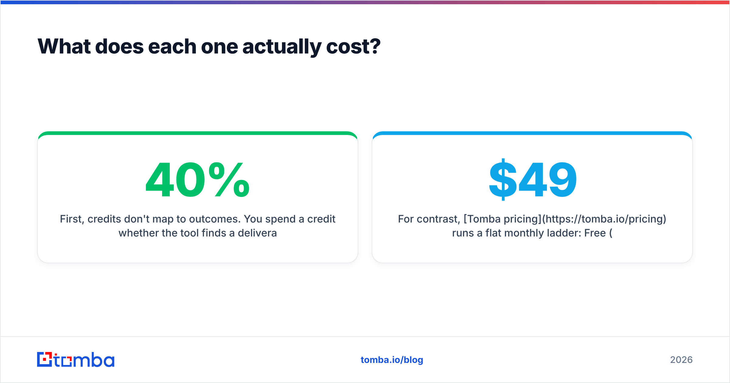 Diagram: What does each one actually cost