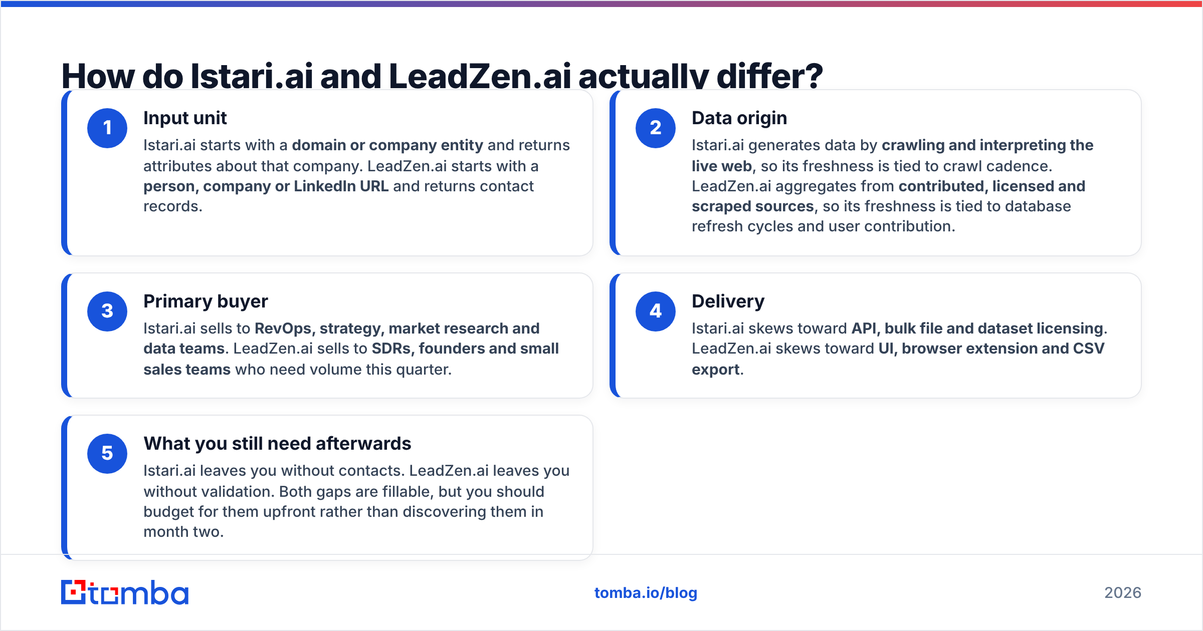 Istari.ai vs LeadZen.ai: how the two tools differ