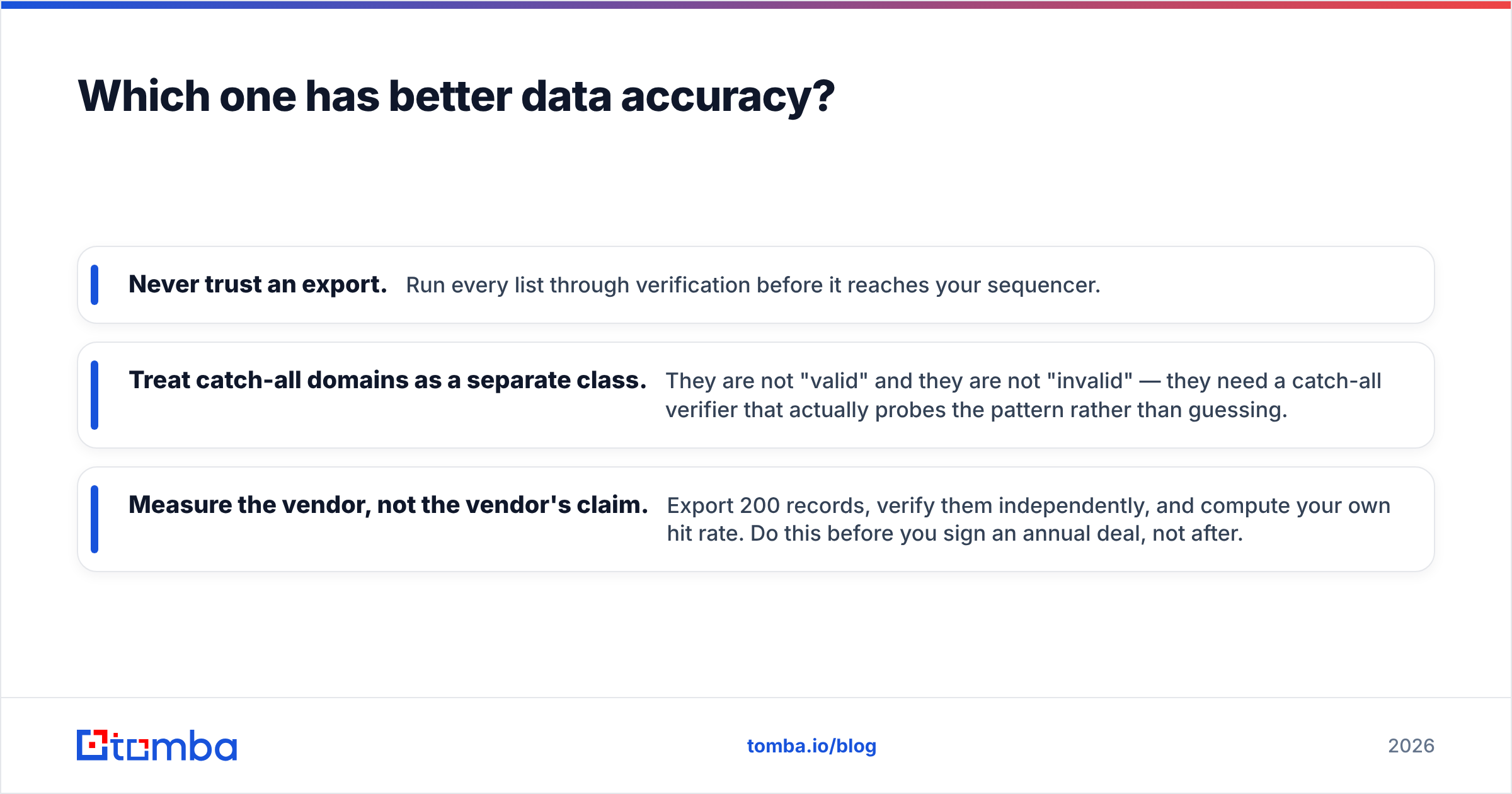 Data accuracy compared: web-mined company labels versus contact deliverability