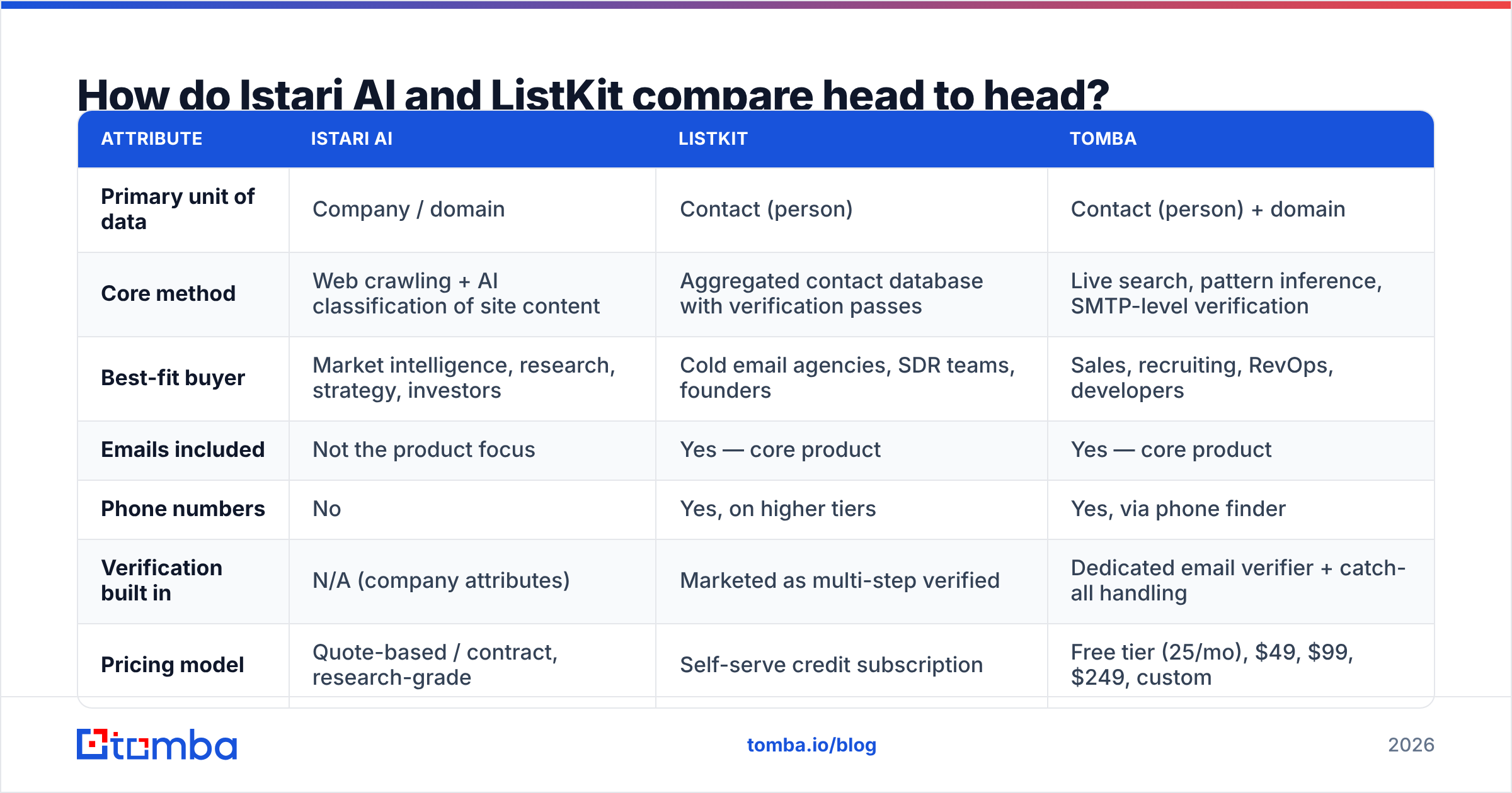 Istari AI vs ListKit: feature and pricing comparison
