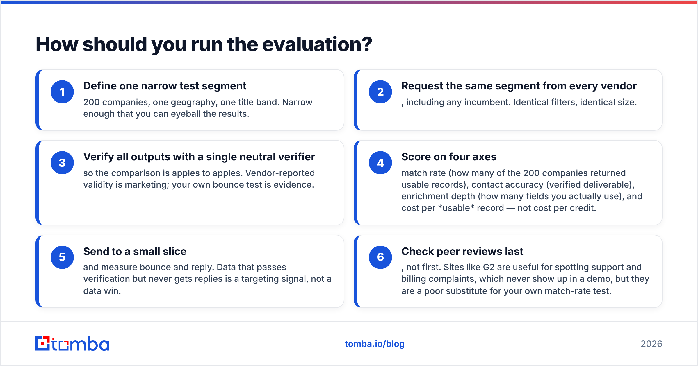 Istari AI vs ListKit: how to run a data vendor test