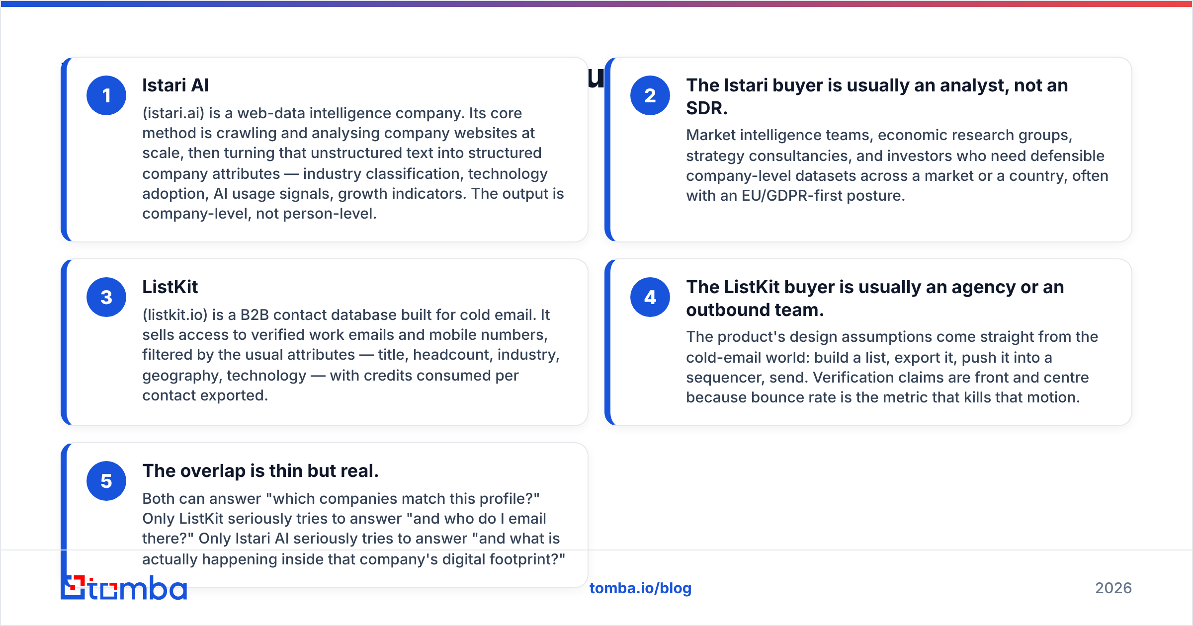 Istari AI vs ListKit: what each tool does