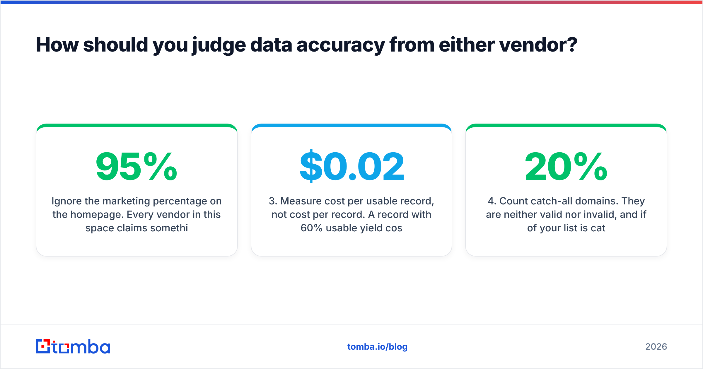 Diagram: how to judge B2B data accuracy from either vendor