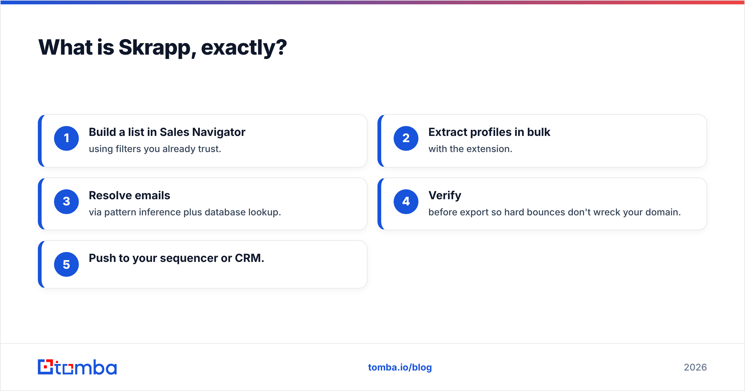 Istari.ai vs Skrapp diagram: what Skrapp does and where it sits