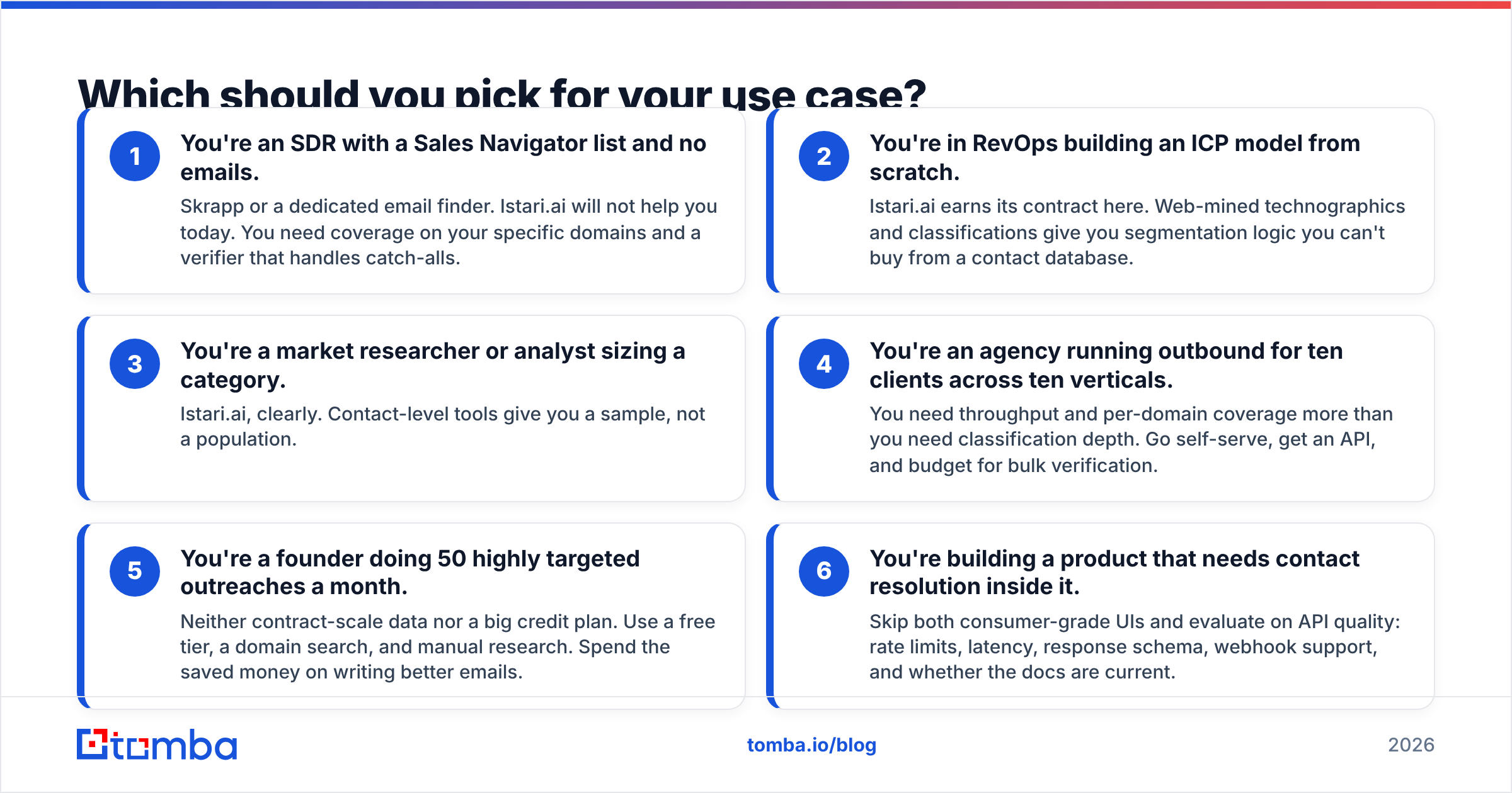 Istari.ai vs Skrapp use case diagram: which tool fits each kind of team