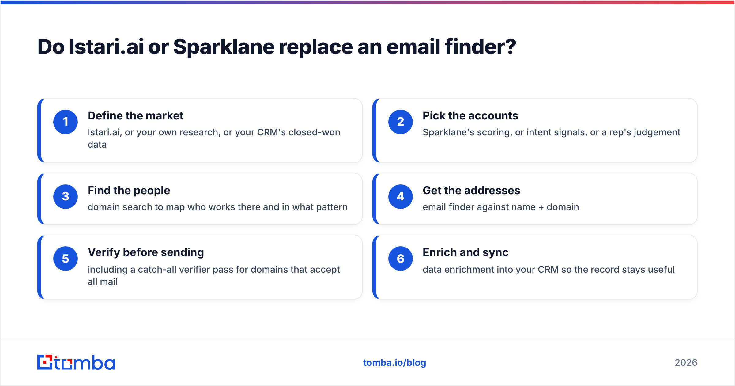 Diagram: Do Istari.ai or Sparklane replace an email finder