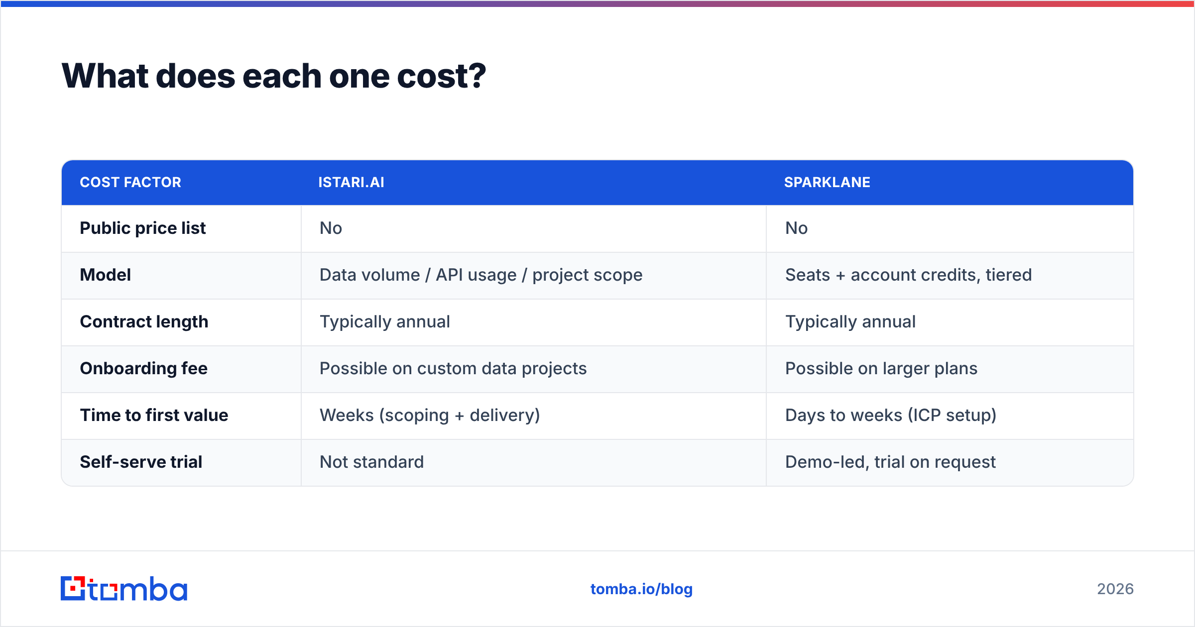 Diagram: What does each one cost