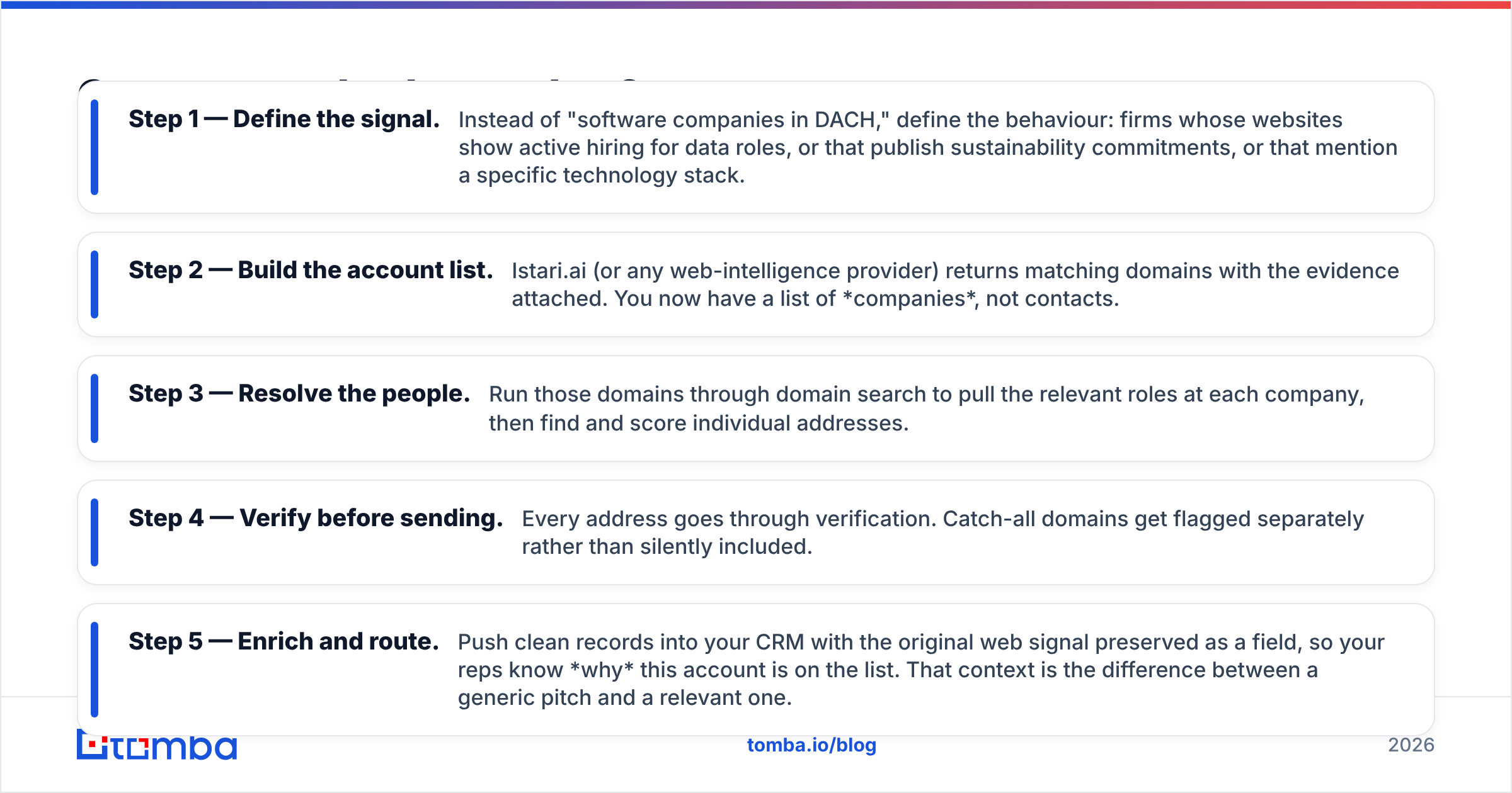 Istari.ai vs Tomba used together in one outbound workflow