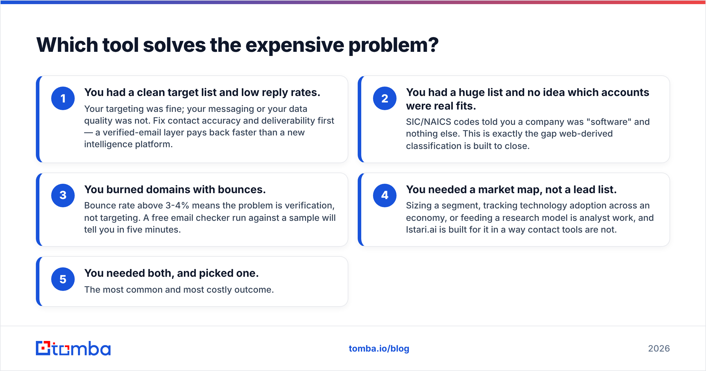 Istari.ai vs Tomba: which tool solves the expensive problem