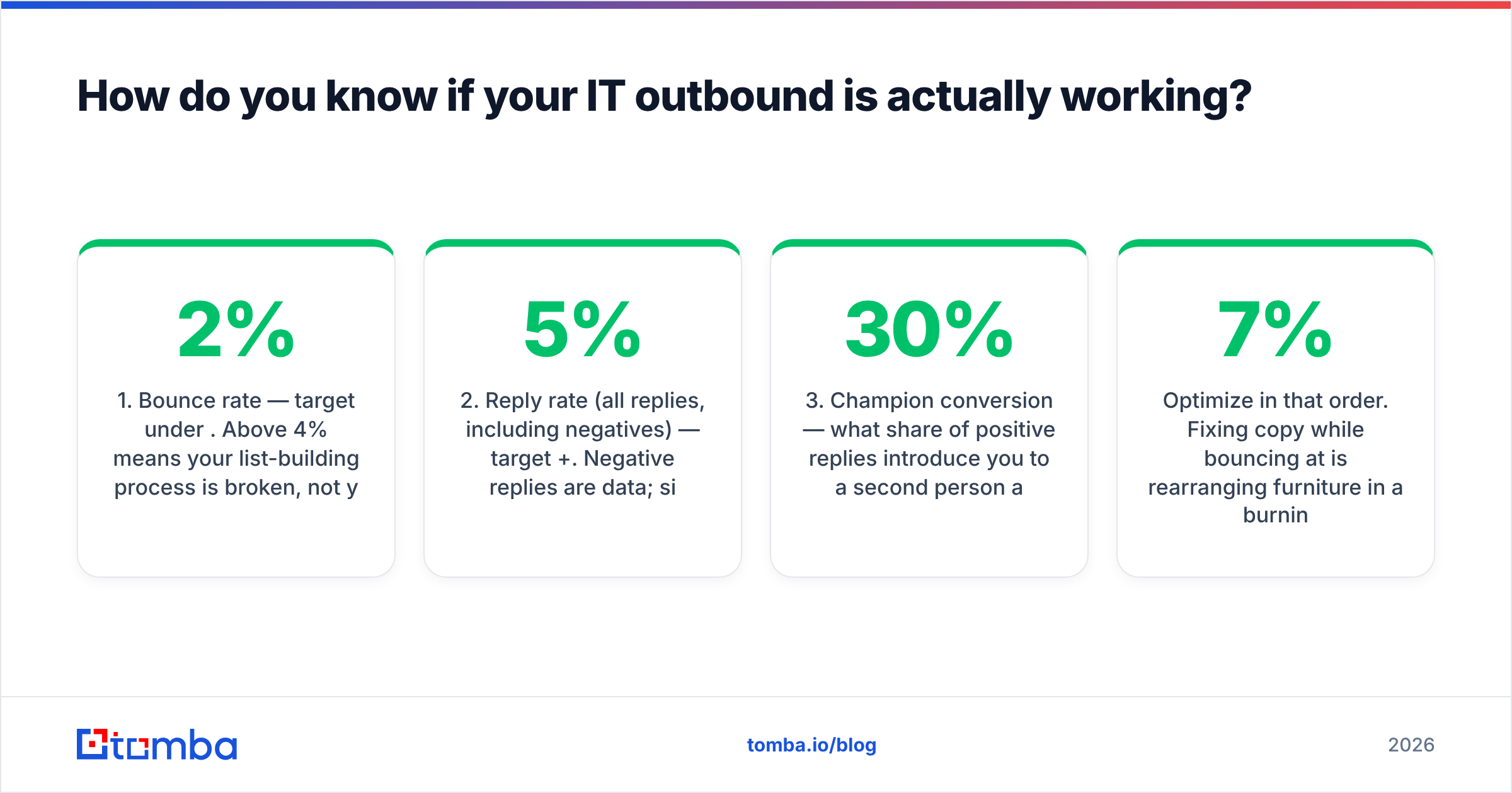 Diagram: How do you know if your IT outbound is actually working