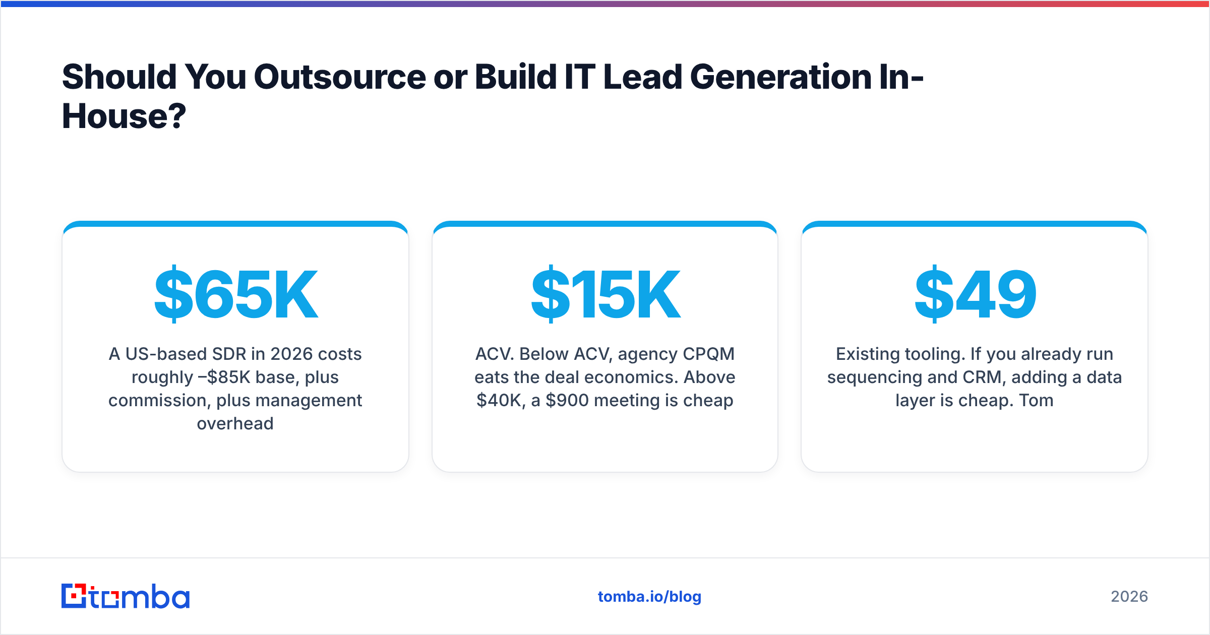 Diagram: Should You Outsource or Build IT Lead Generation In-House