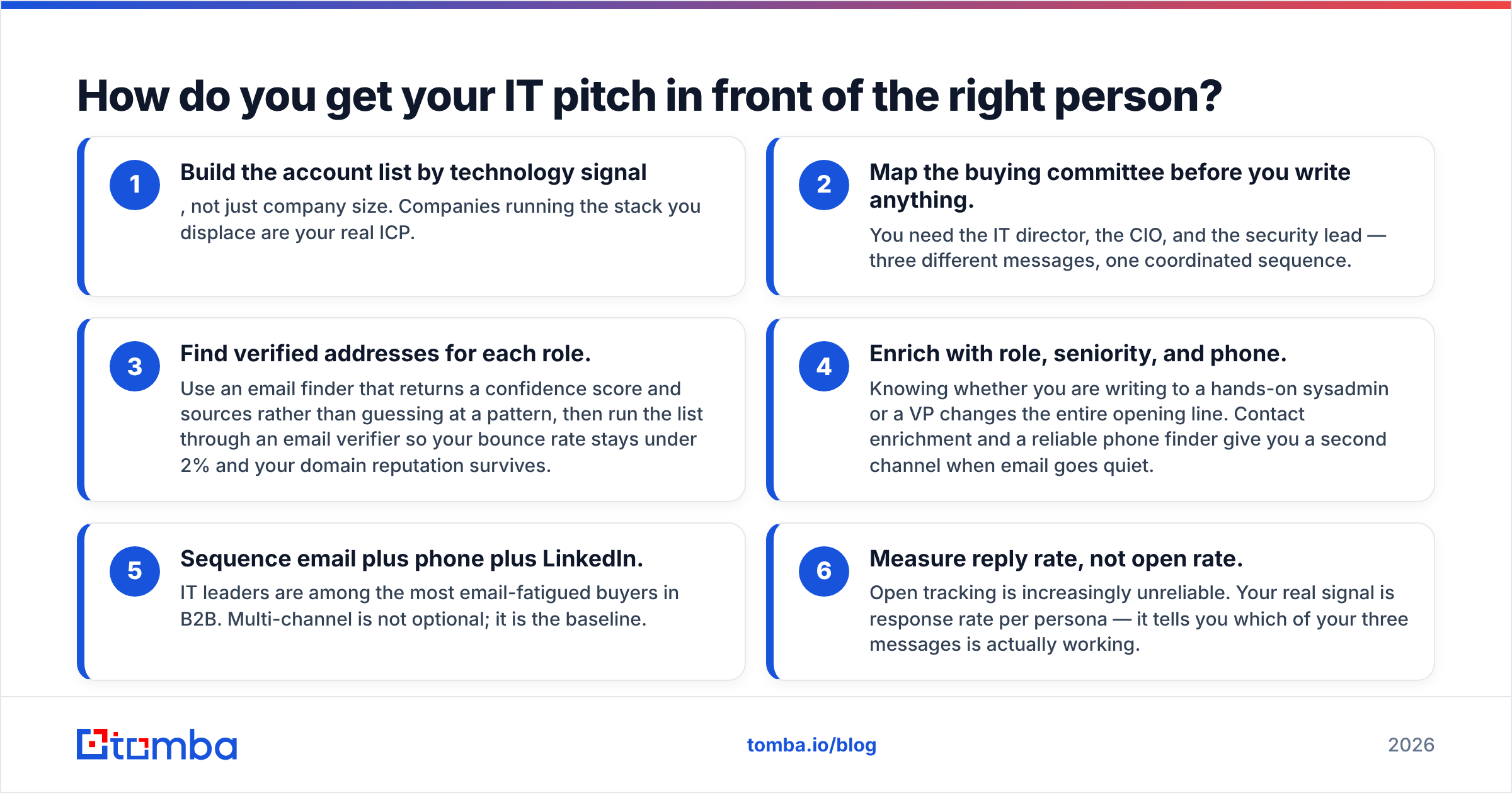 Diagram: How do you get your IT pitch in front of the right person