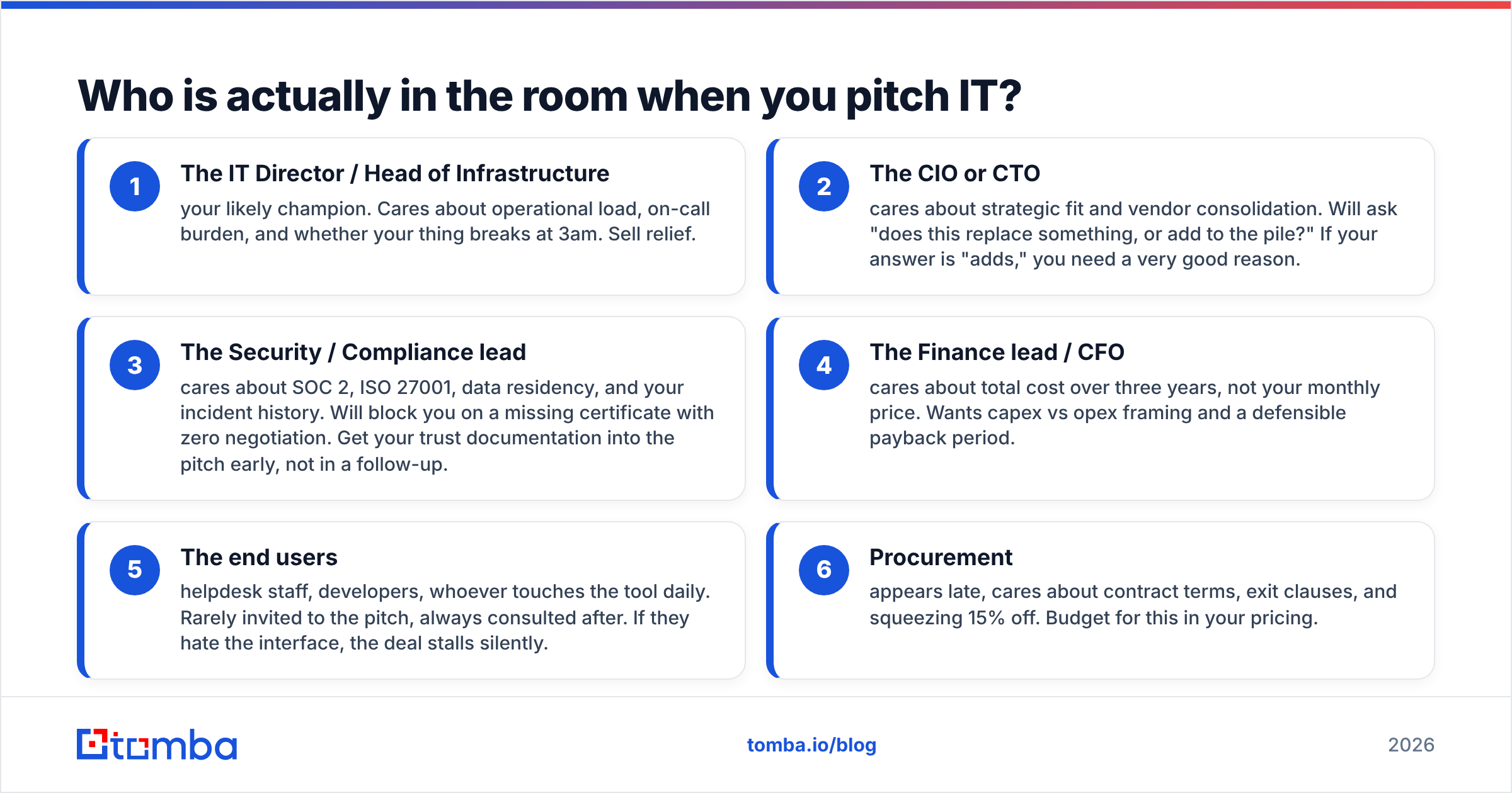 Diagram: Who is actually in the room when you pitch IT