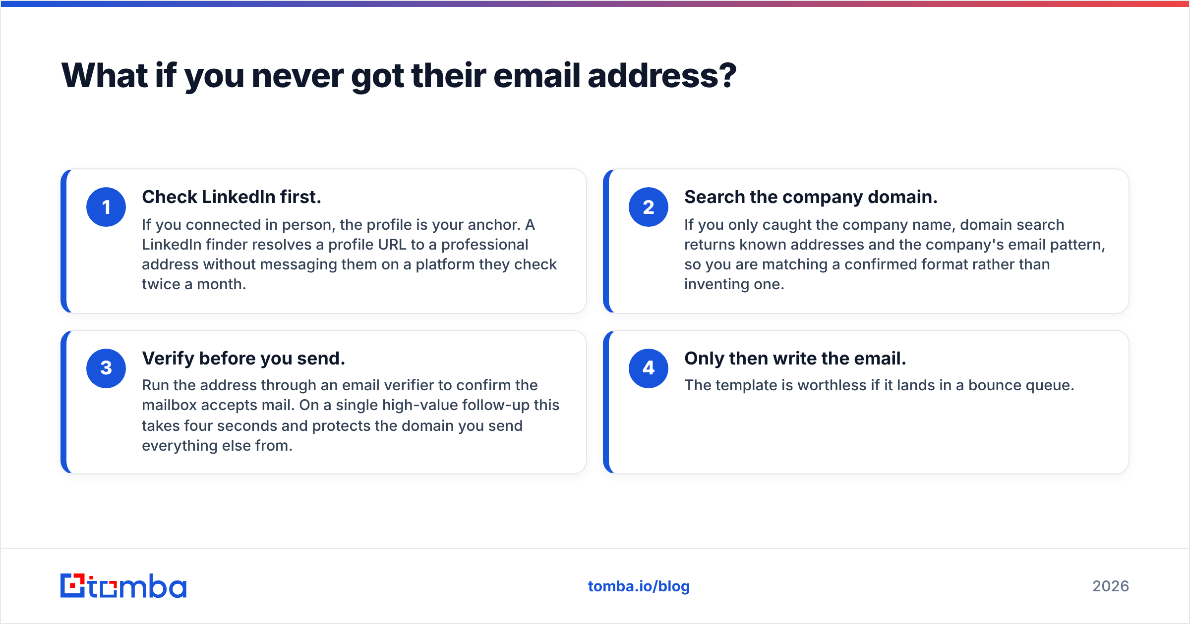 Diagram: What if you never got their email address