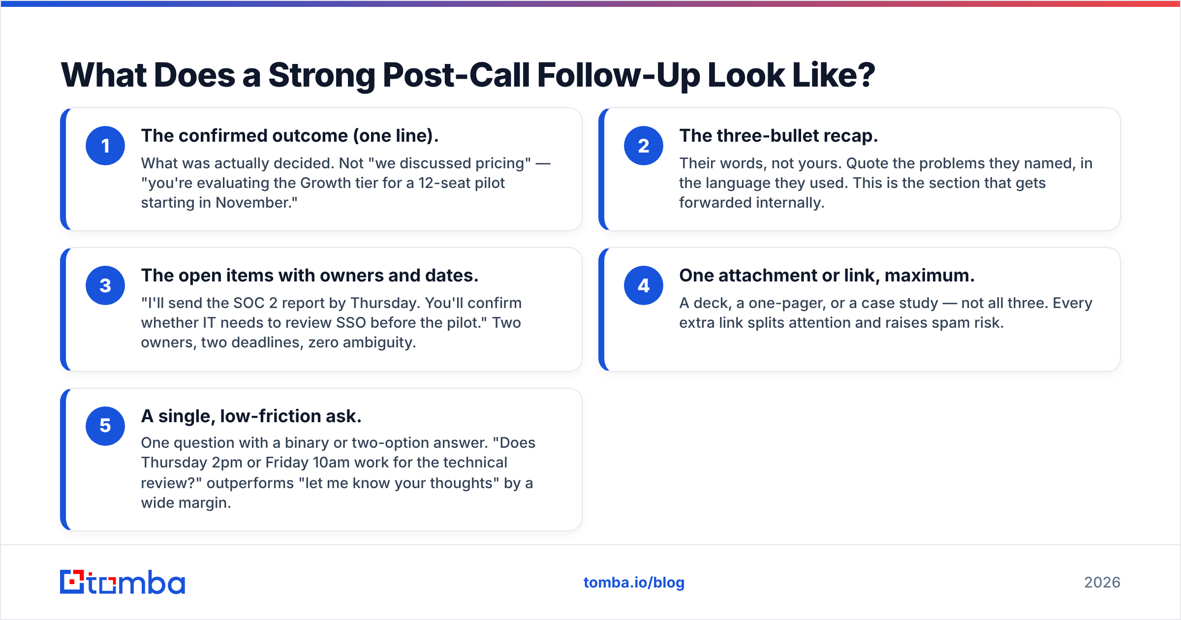Diagram: What Does a Strong Post-Call Follow-Up Look Like