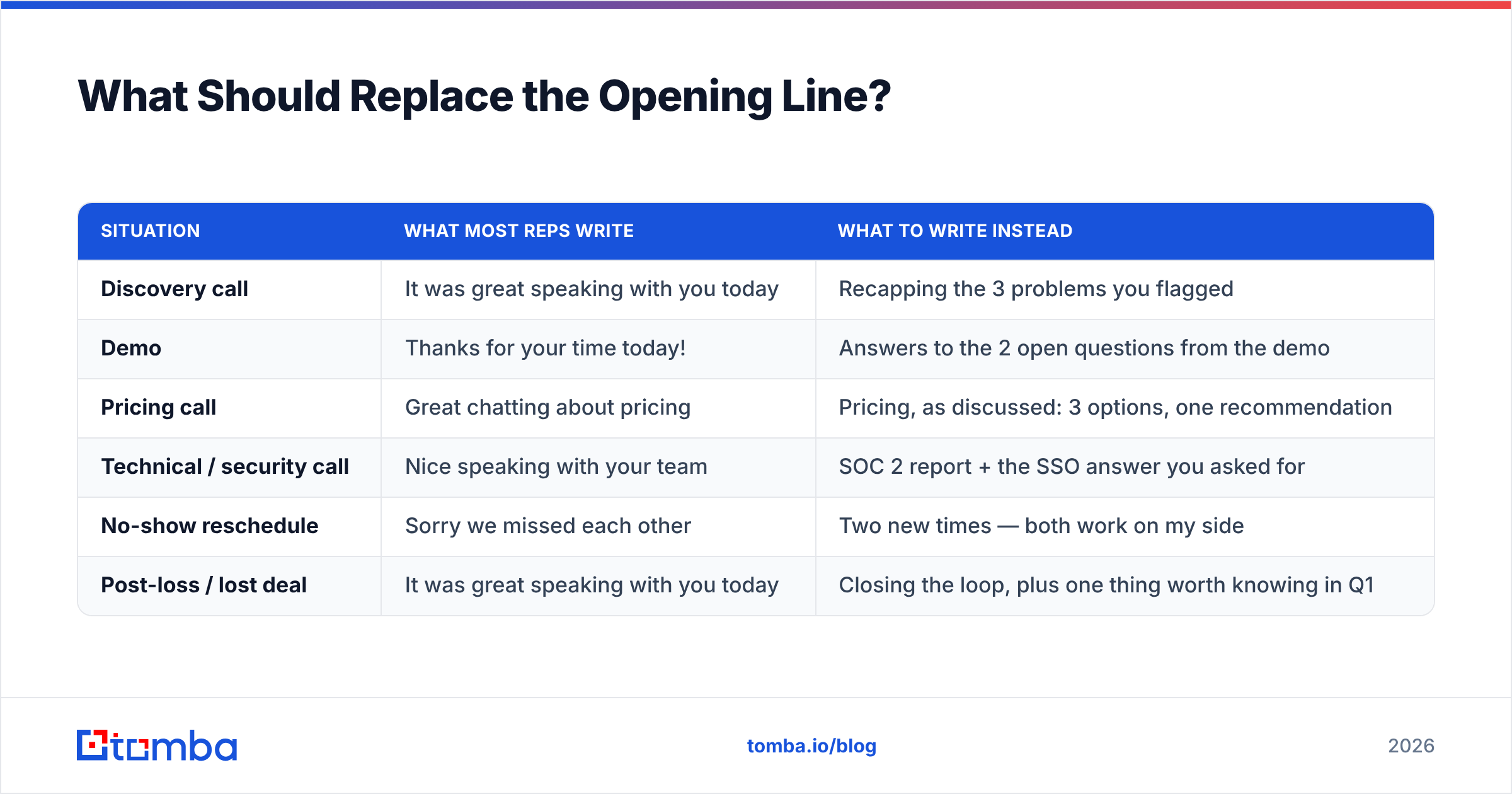 Diagram: What Should Replace the Opening Line
