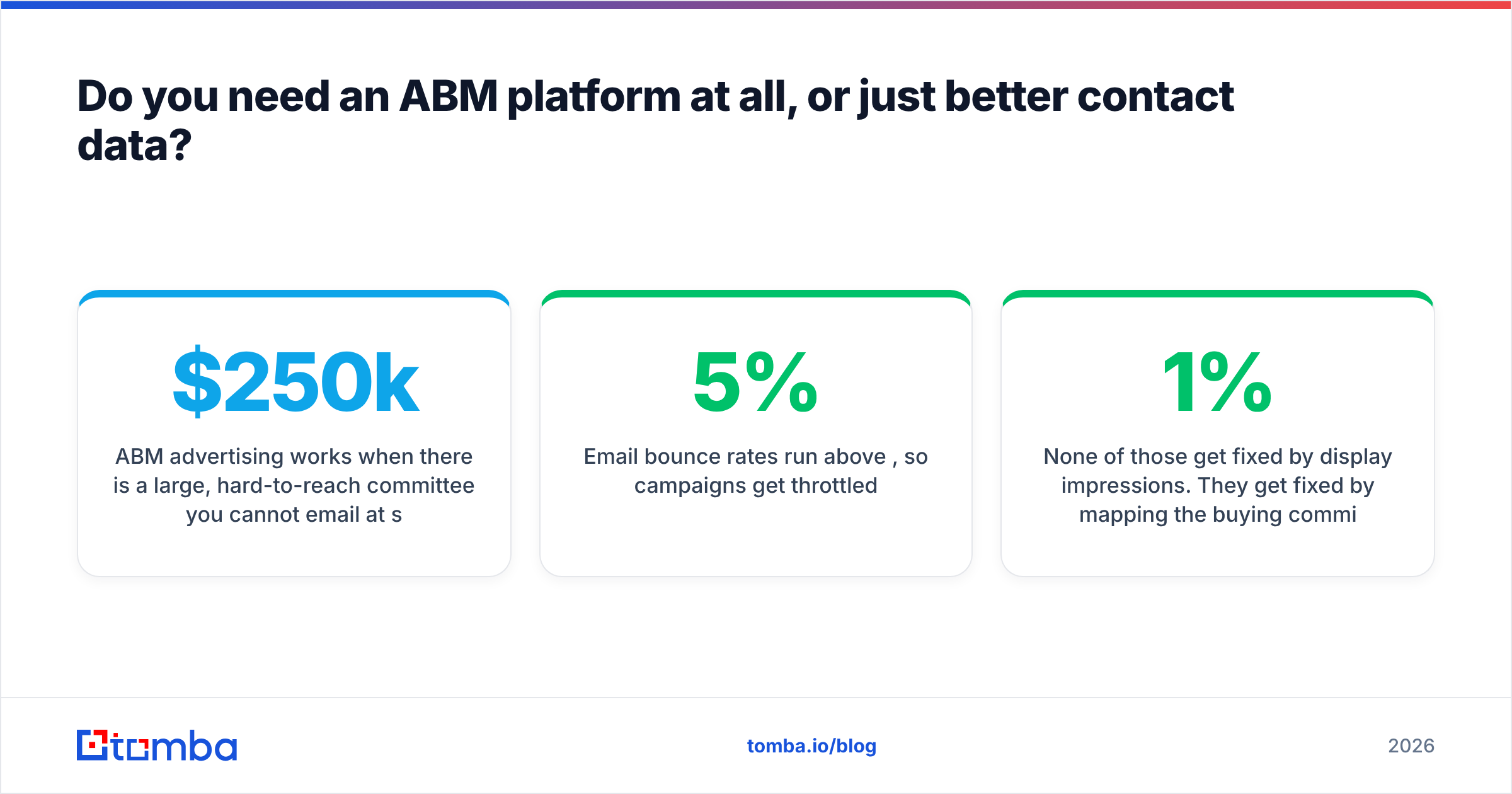 Diagram: Do you need an ABM platform at all, or just better contact data
