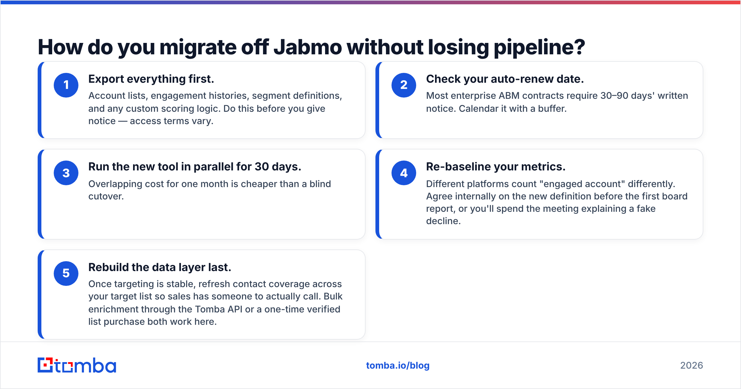 Diagram: How do you migrate off Jabmo without losing pipeline