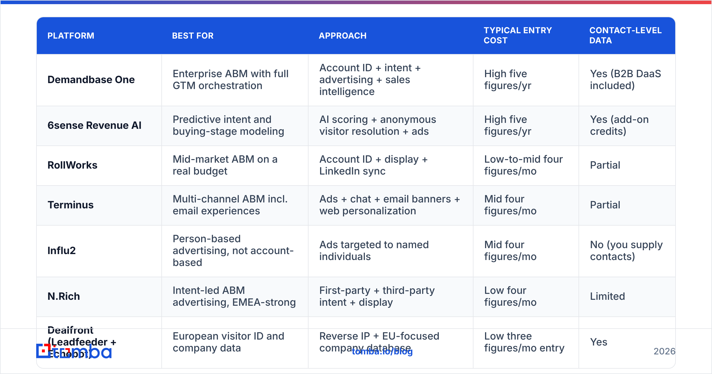 Diagram: Which are the best Jabmo alternatives in 2026
