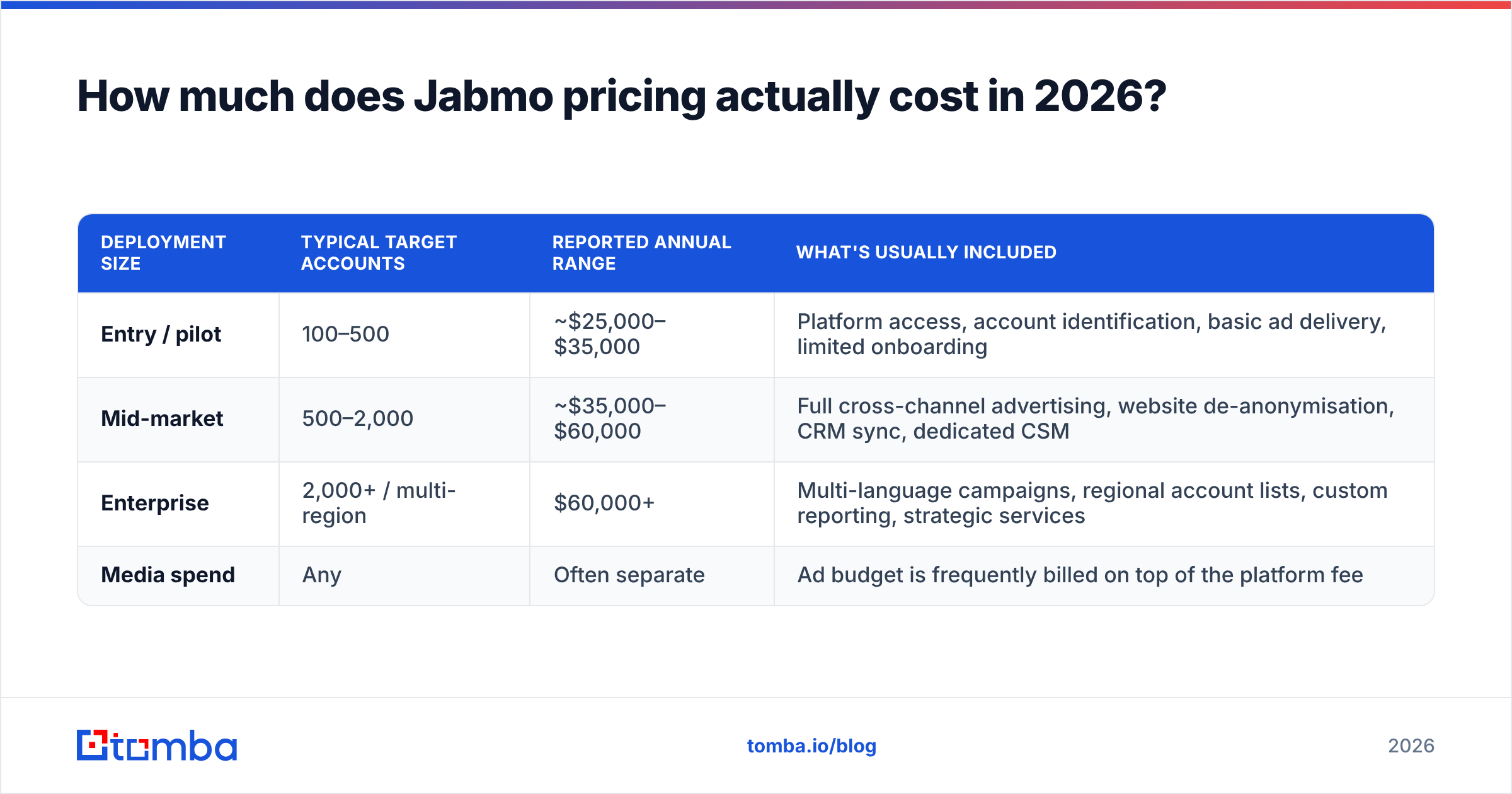 Diagram: How much does Jabmo pricing actually cost in 2026