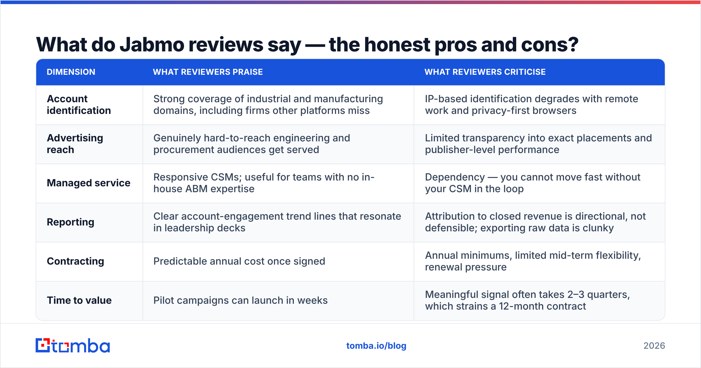 Diagram: What do Jabmo reviews say — the honest pros and cons