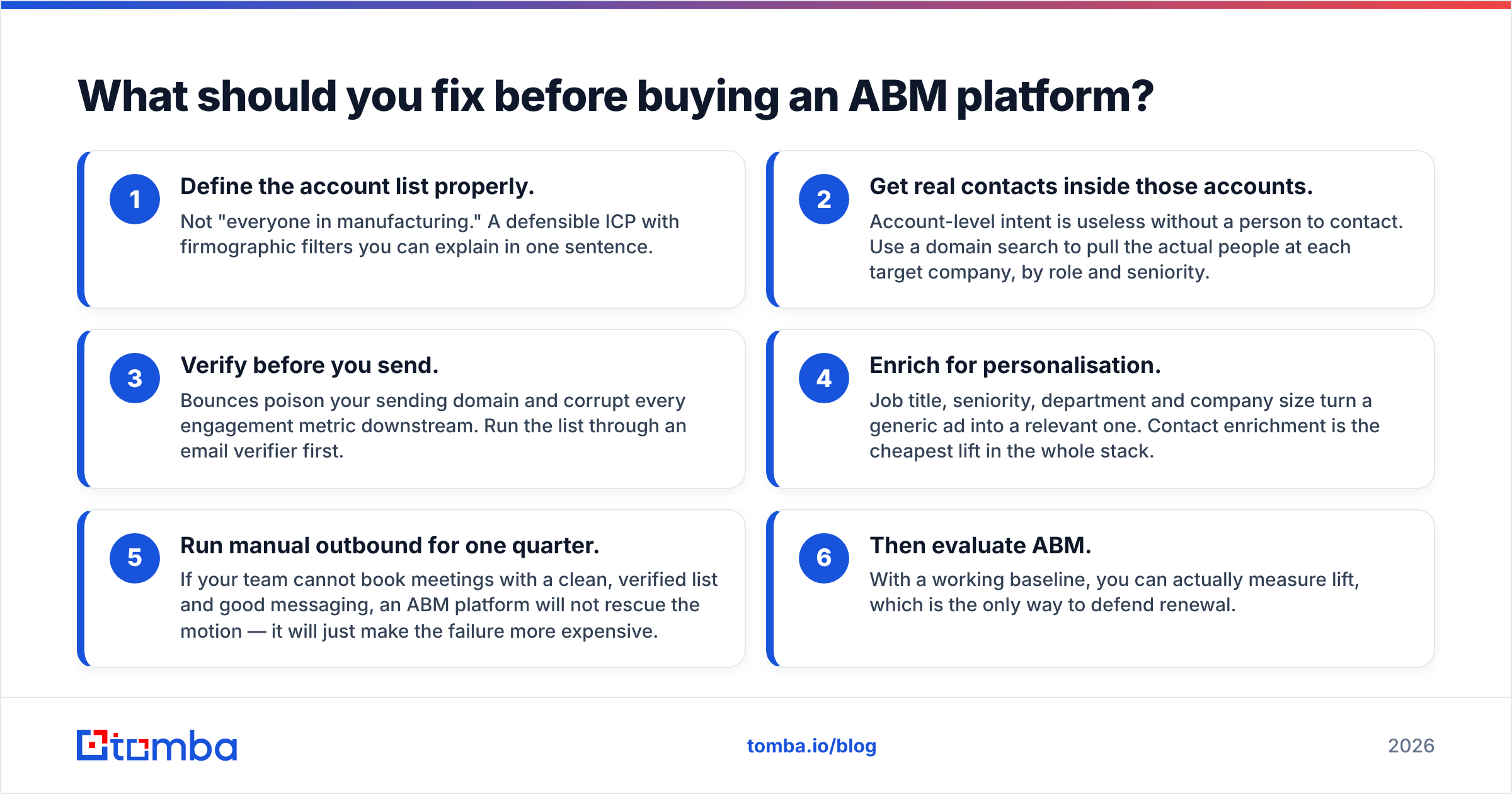 Diagram: What should you fix before buying an ABM platform