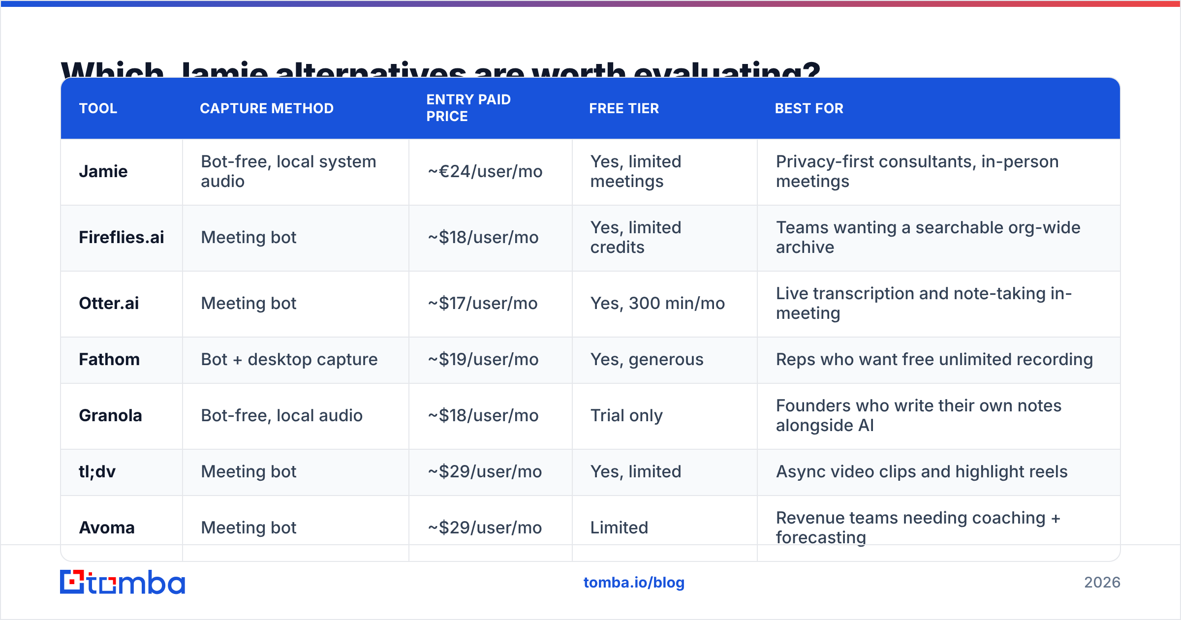 Diagram: Which Jamie alternatives are worth evaluating