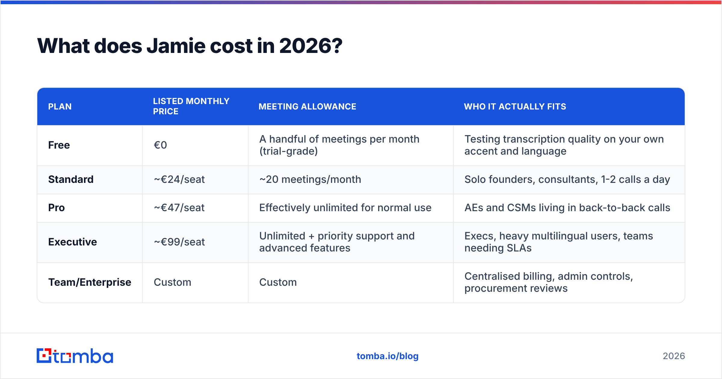 Diagram: What does Jamie cost in 2026
