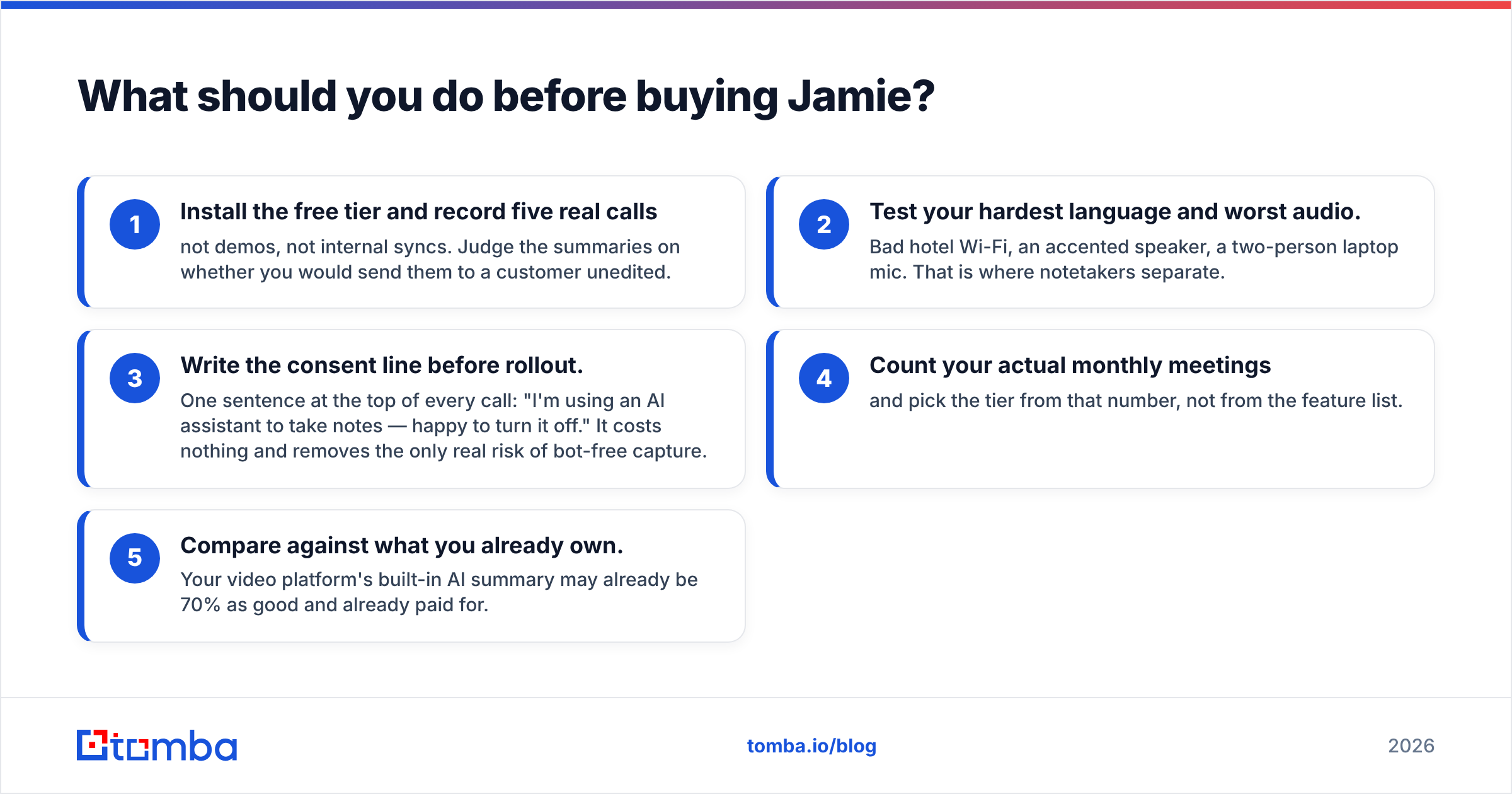 Diagram: What should you do before buying Jamie