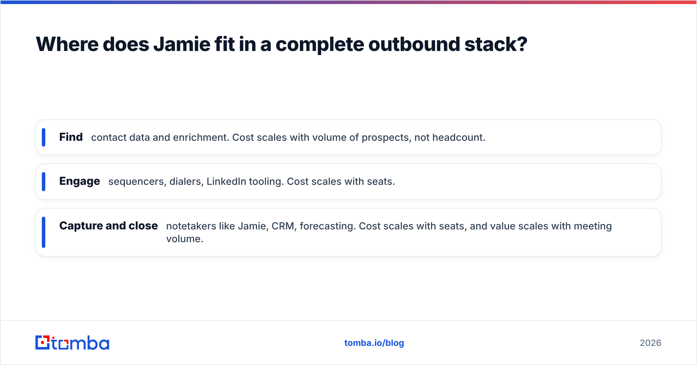 Diagram: Where does Jamie fit in a complete outbound stack
