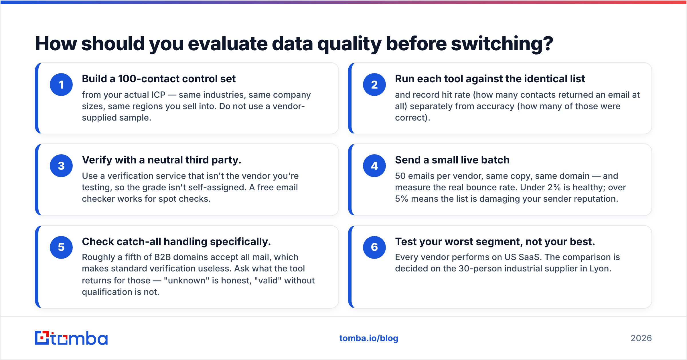 Diagram: How should you evaluate data quality before switching