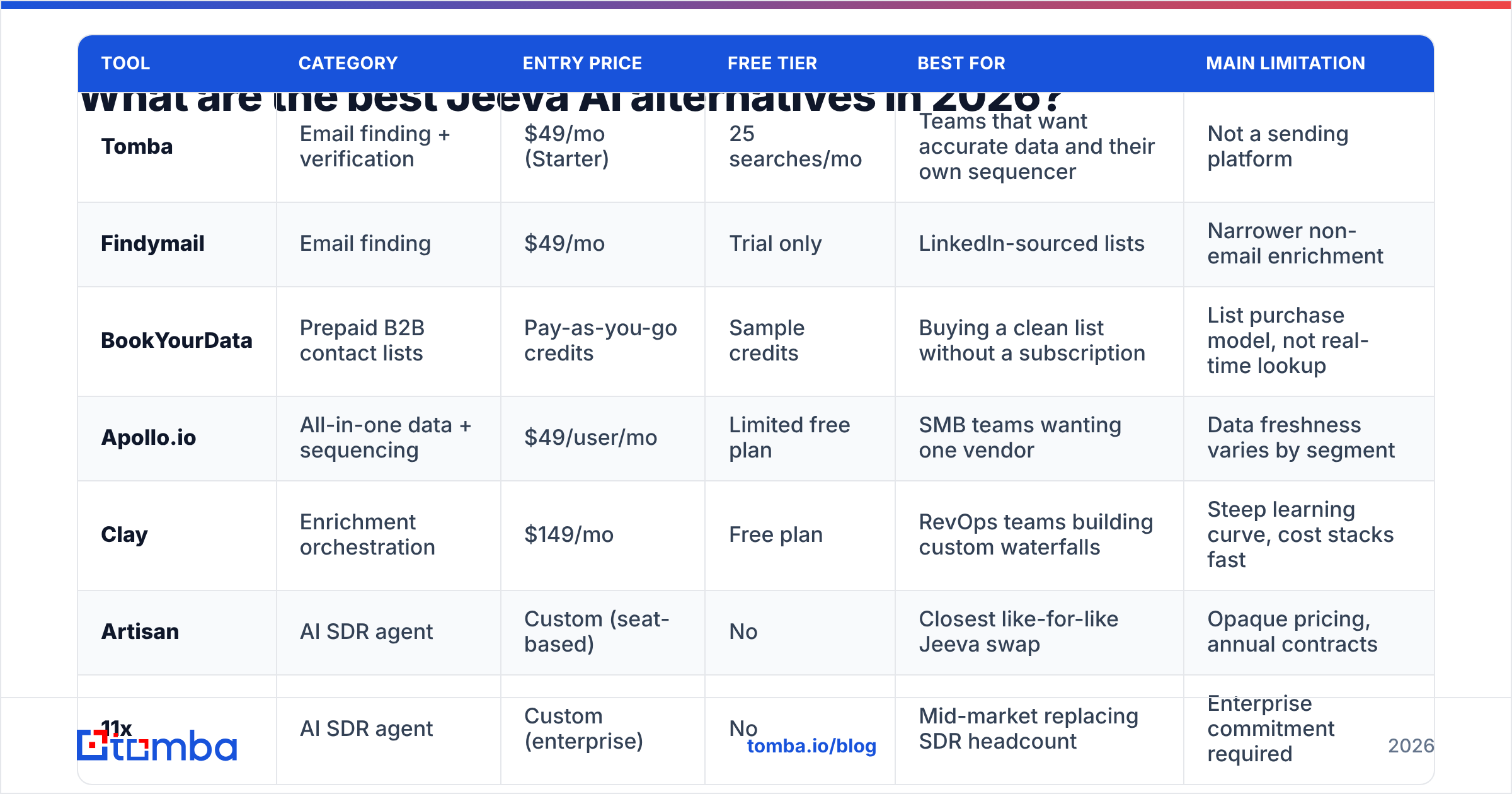 Diagram: What are the best Jeeva AI alternatives in 2026